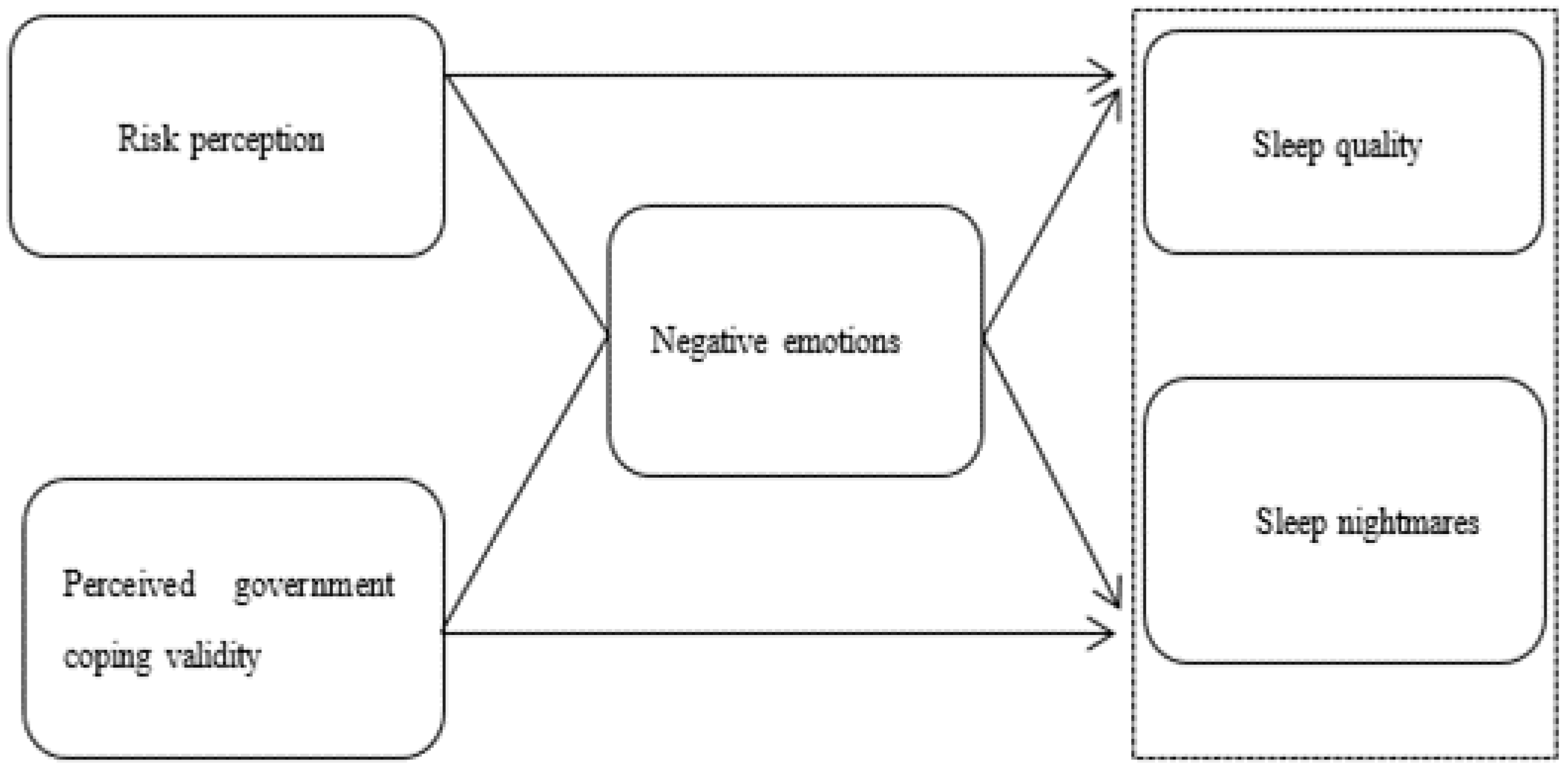 Healthcare 11 00986 g001 Healthcare 11 00986 g001
