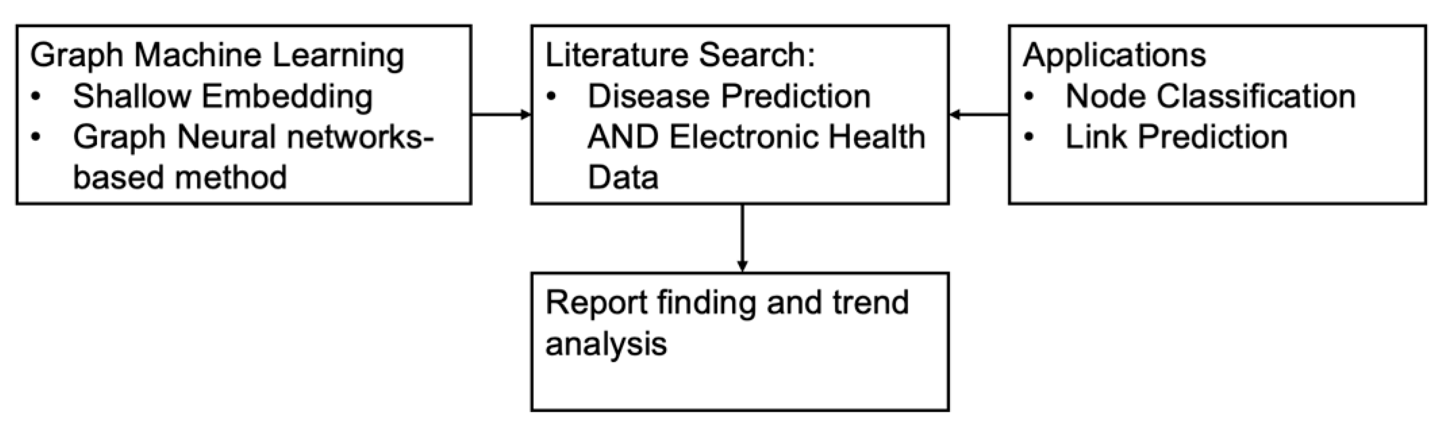 Healthcare 11 01031 g001 Healthcare 11 01031 g001