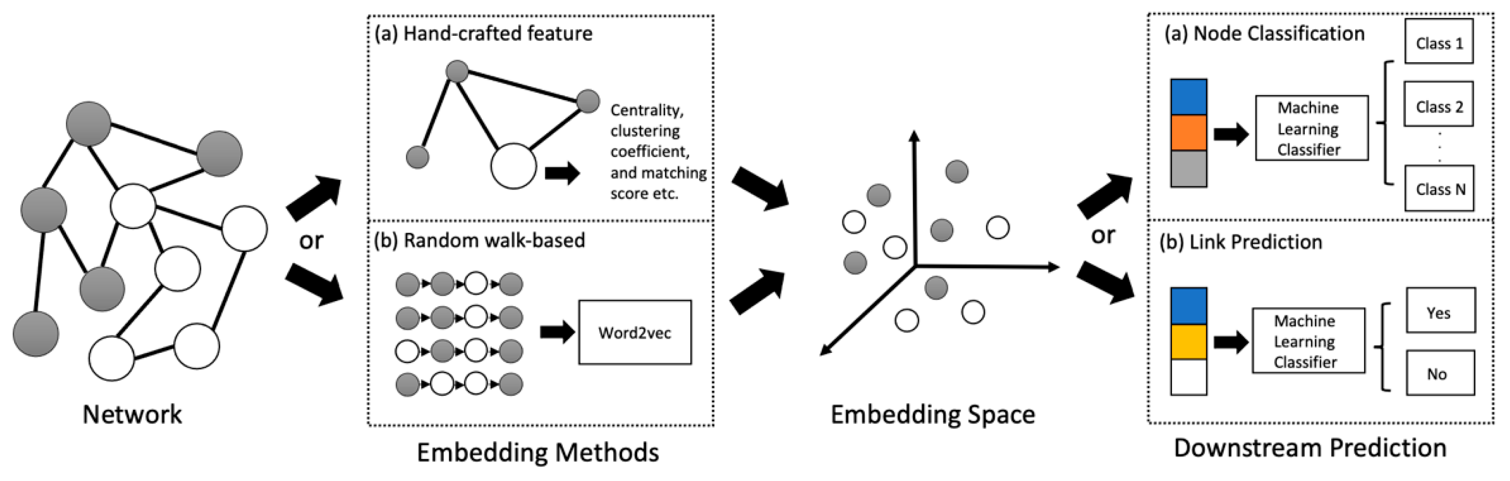 Healthcare 11 01031 g003 Healthcare 11 01031 g003