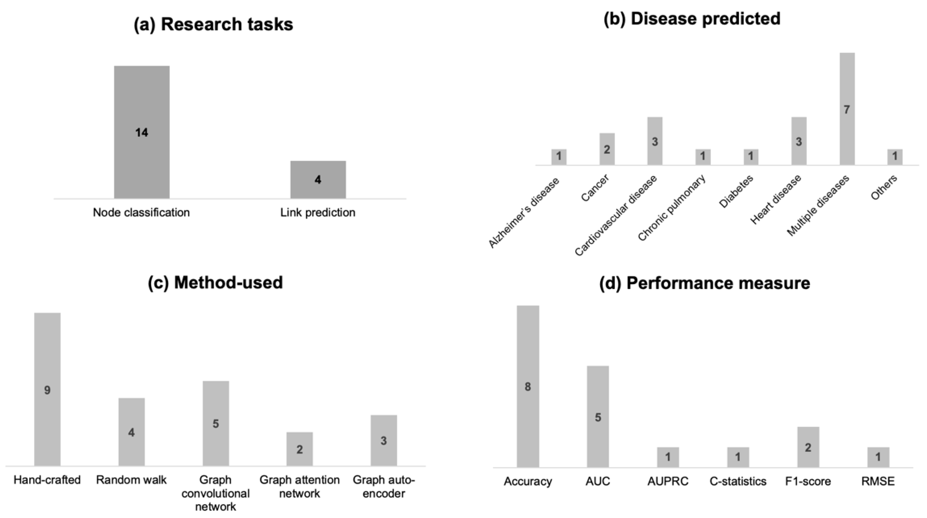 Healthcare 11 01031 g006 Healthcare 11 01031 g006
