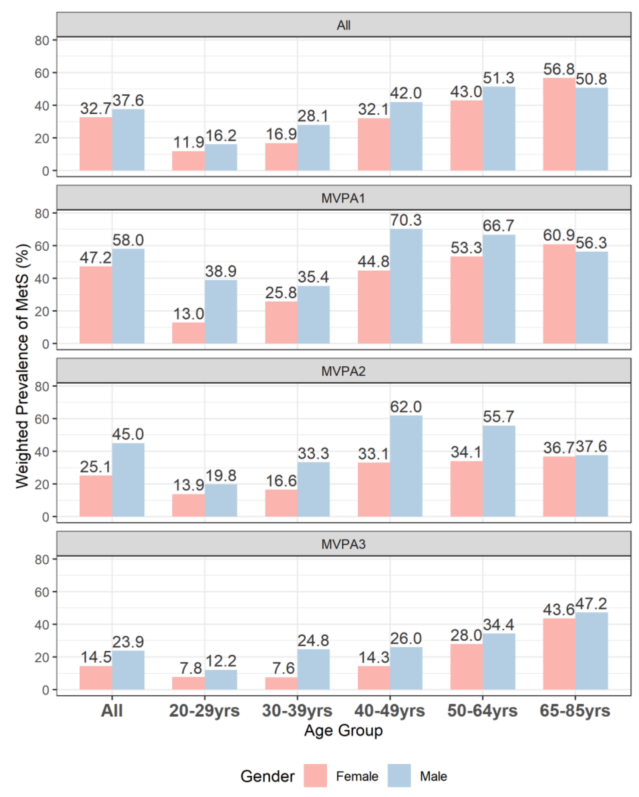 Healthcare 11 01059 g002
