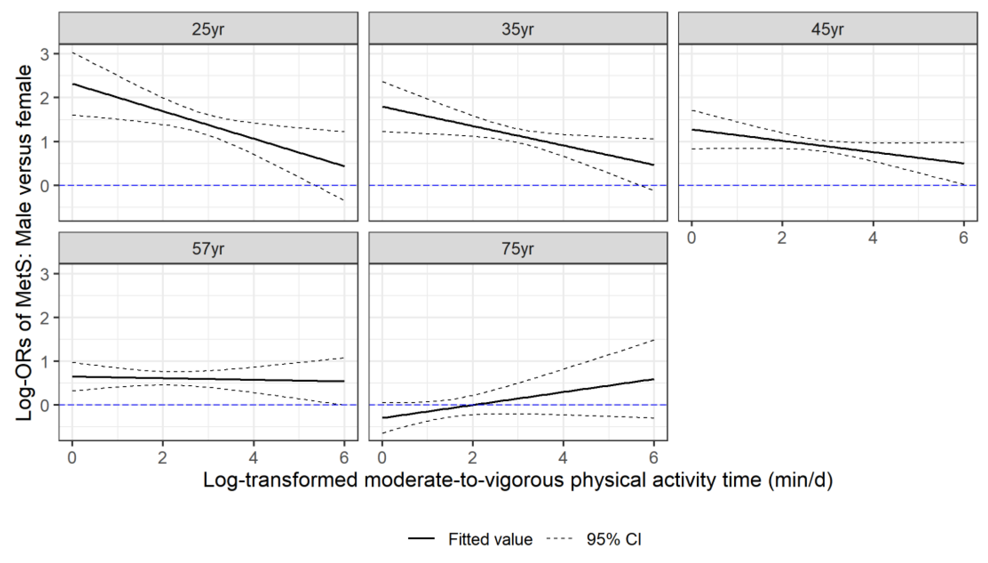 Healthcare 11 01059 g004