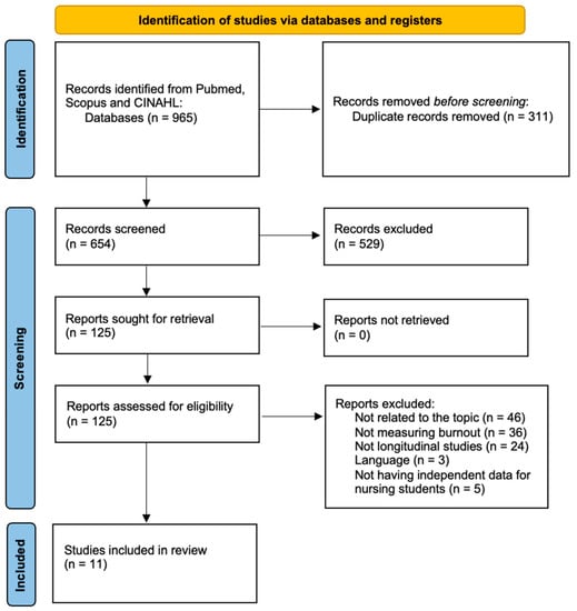 PDF) Impact of a brief intervention on the burnout levels of