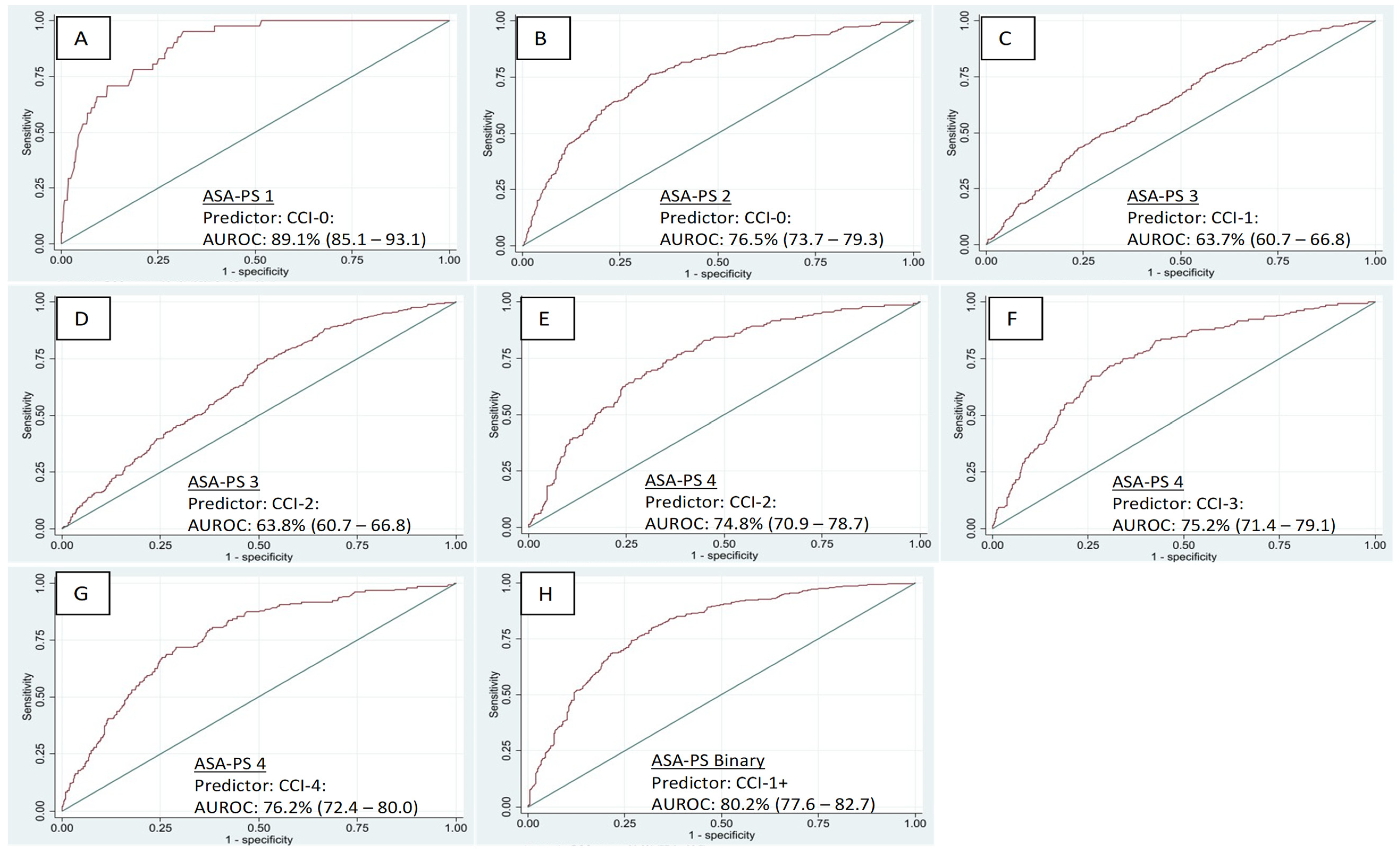 Healthcare 11 01137 g003 Healthcare 11 01137 g003