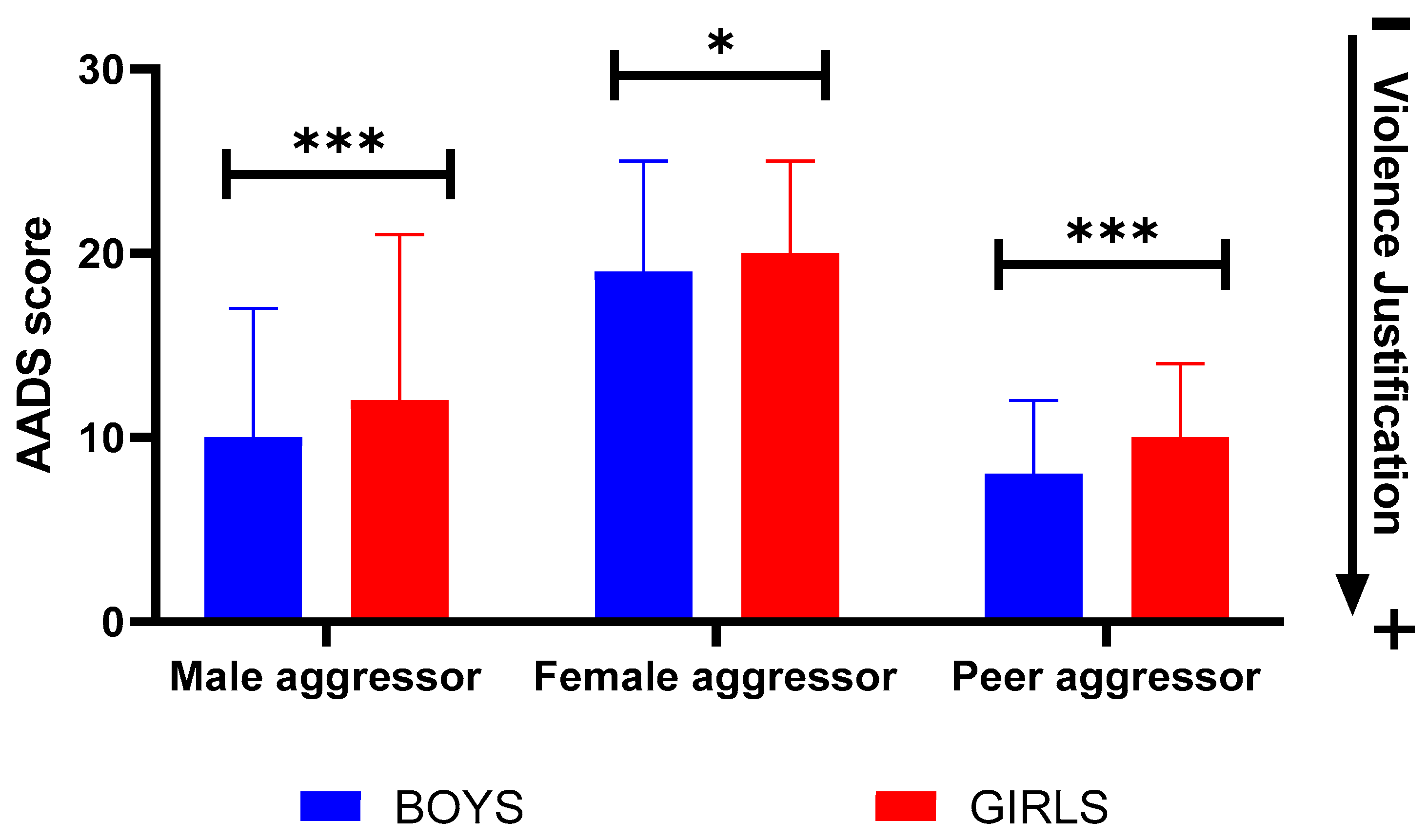 Healthcare | Free Full-Text | Educational Intervention to Decrease  Justification of Adolescent Dating Violence: A Comparative  Quasi-Experimental Study