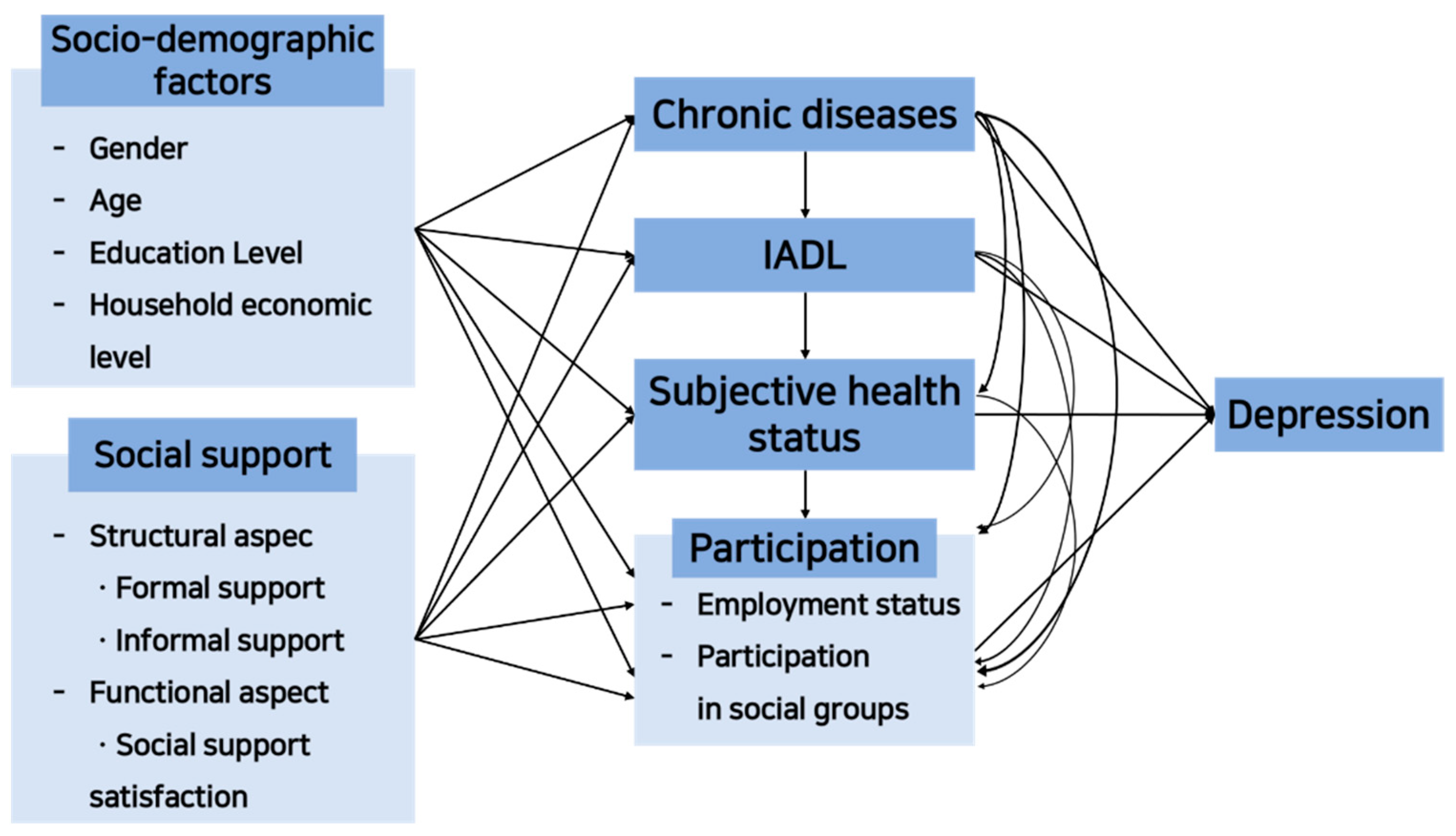 Healthcare 11 01181 g002 Healthcare 11 01181 g002