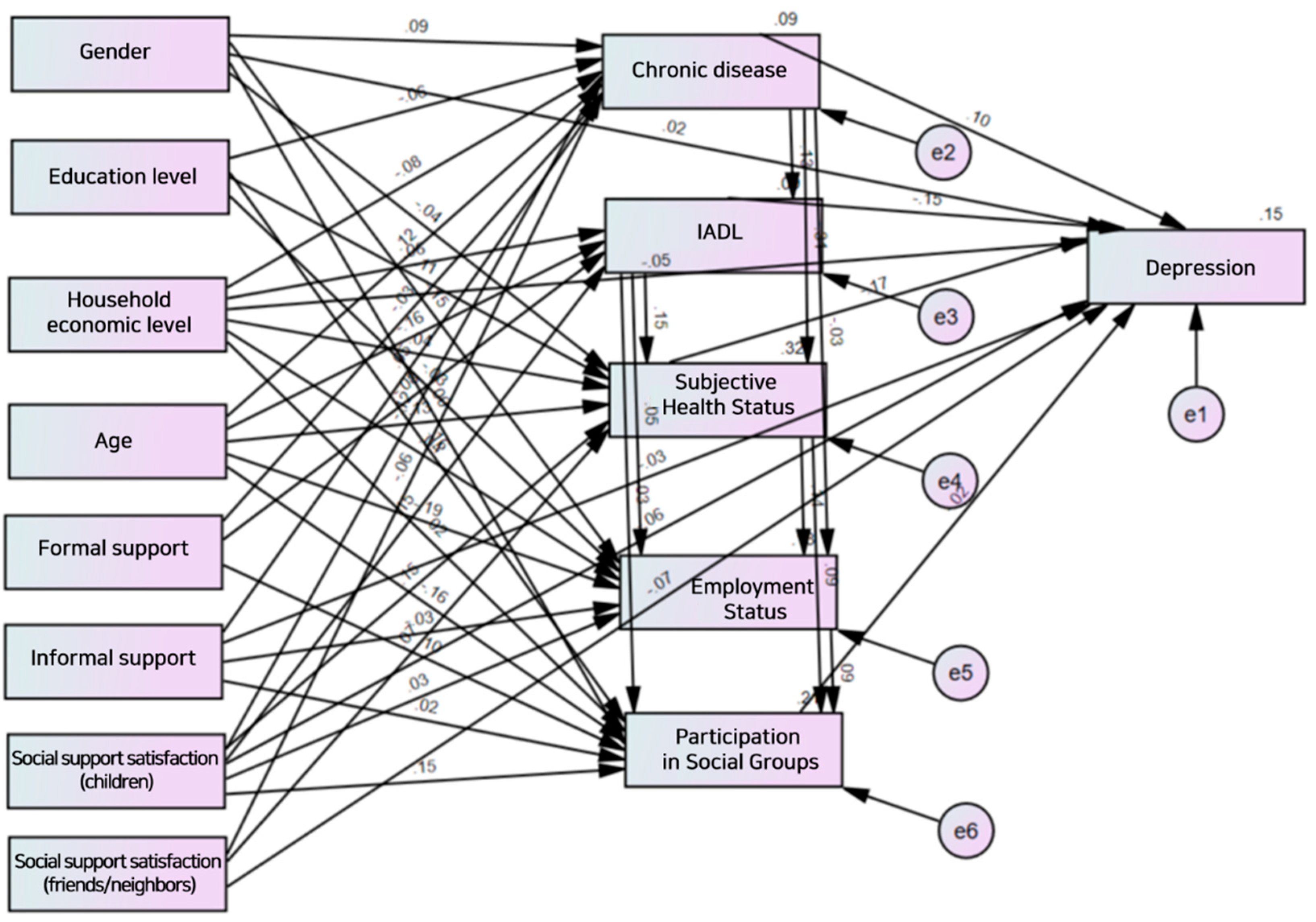Healthcare 11 01181 g003 Healthcare 11 01181 g003