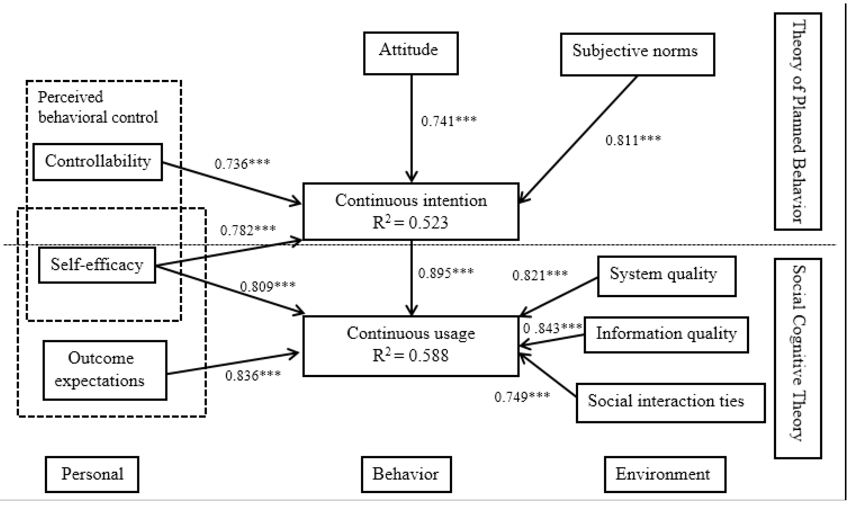 Healthcare 11 01238 g002 Healthcare 11 01238 g002