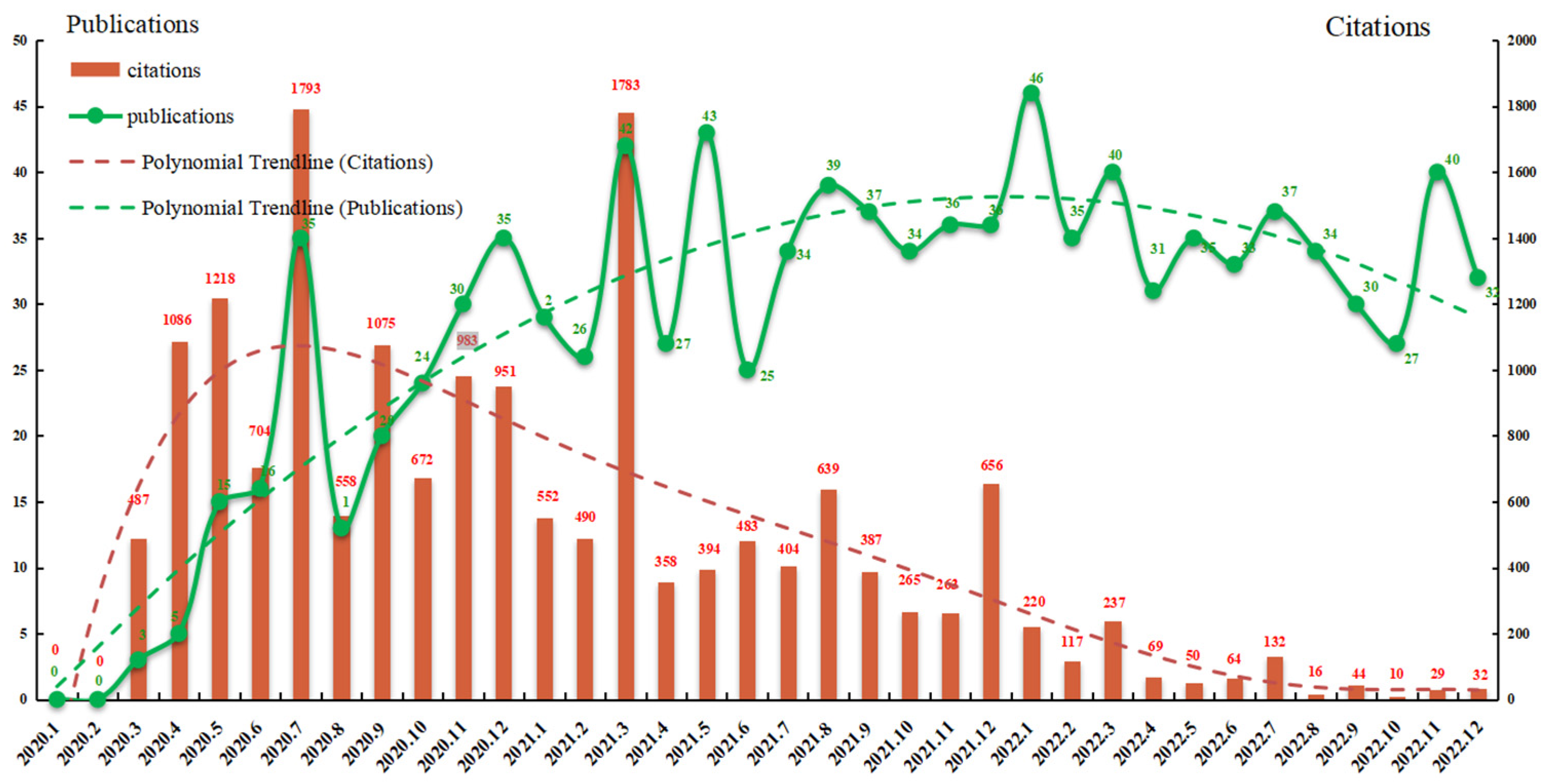 Healthcare 11 01248 g001