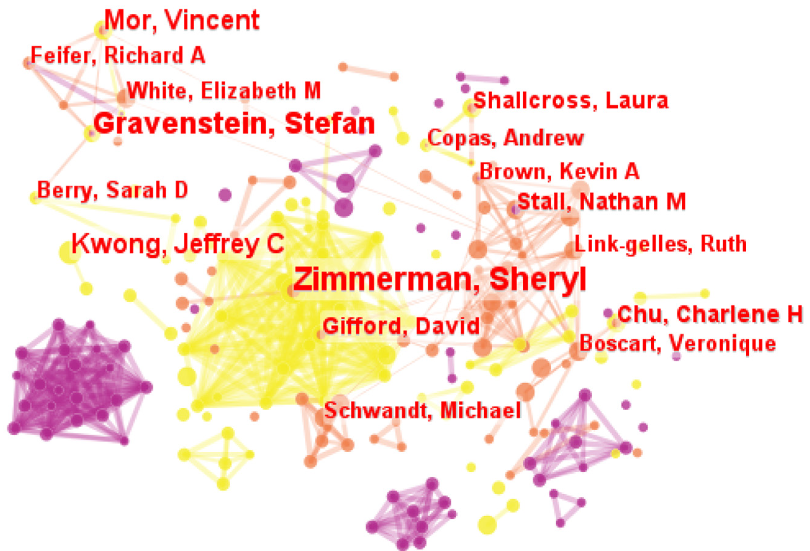 Healthcare 11 01248 g004