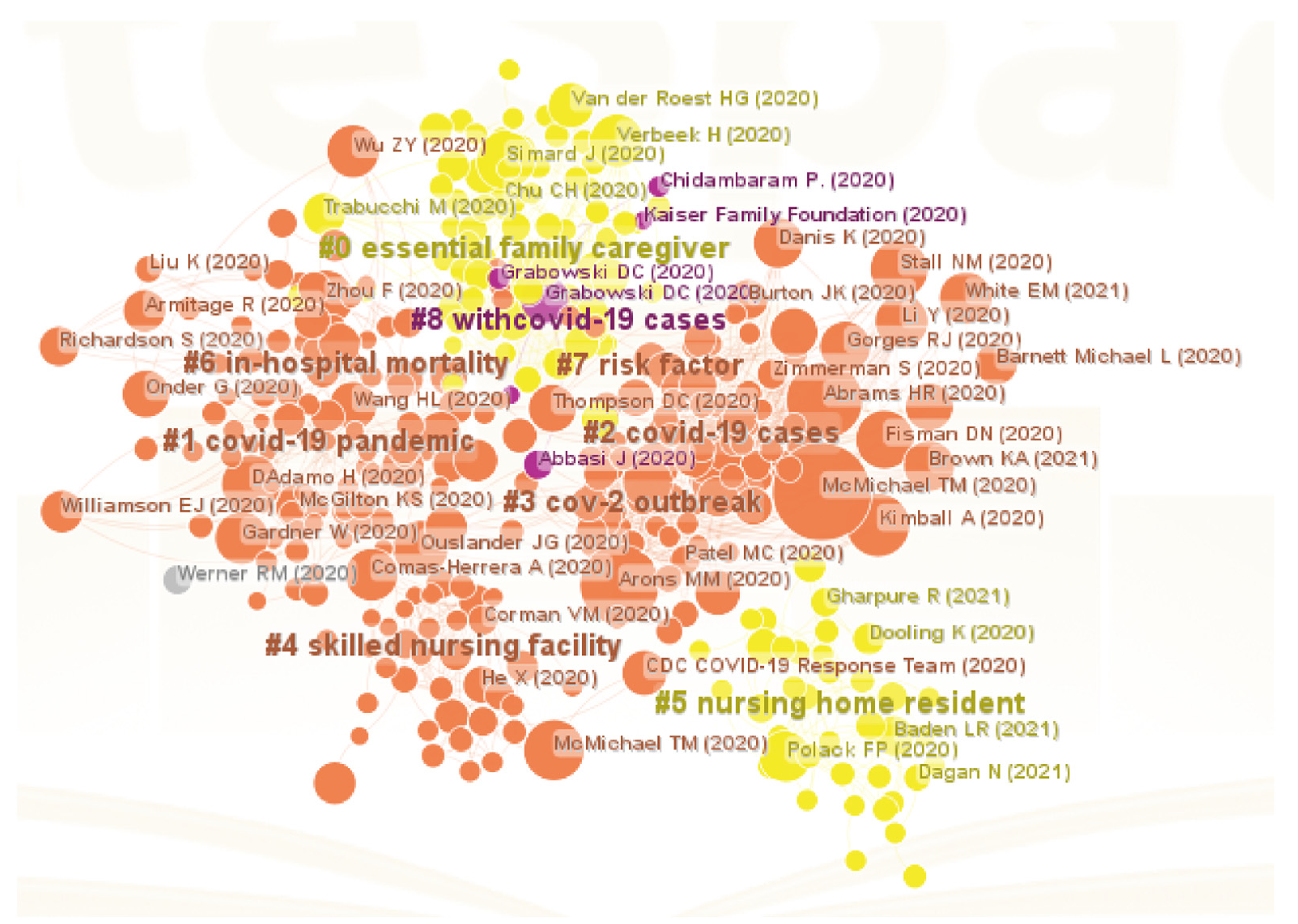 Healthcare 11 01248 g005