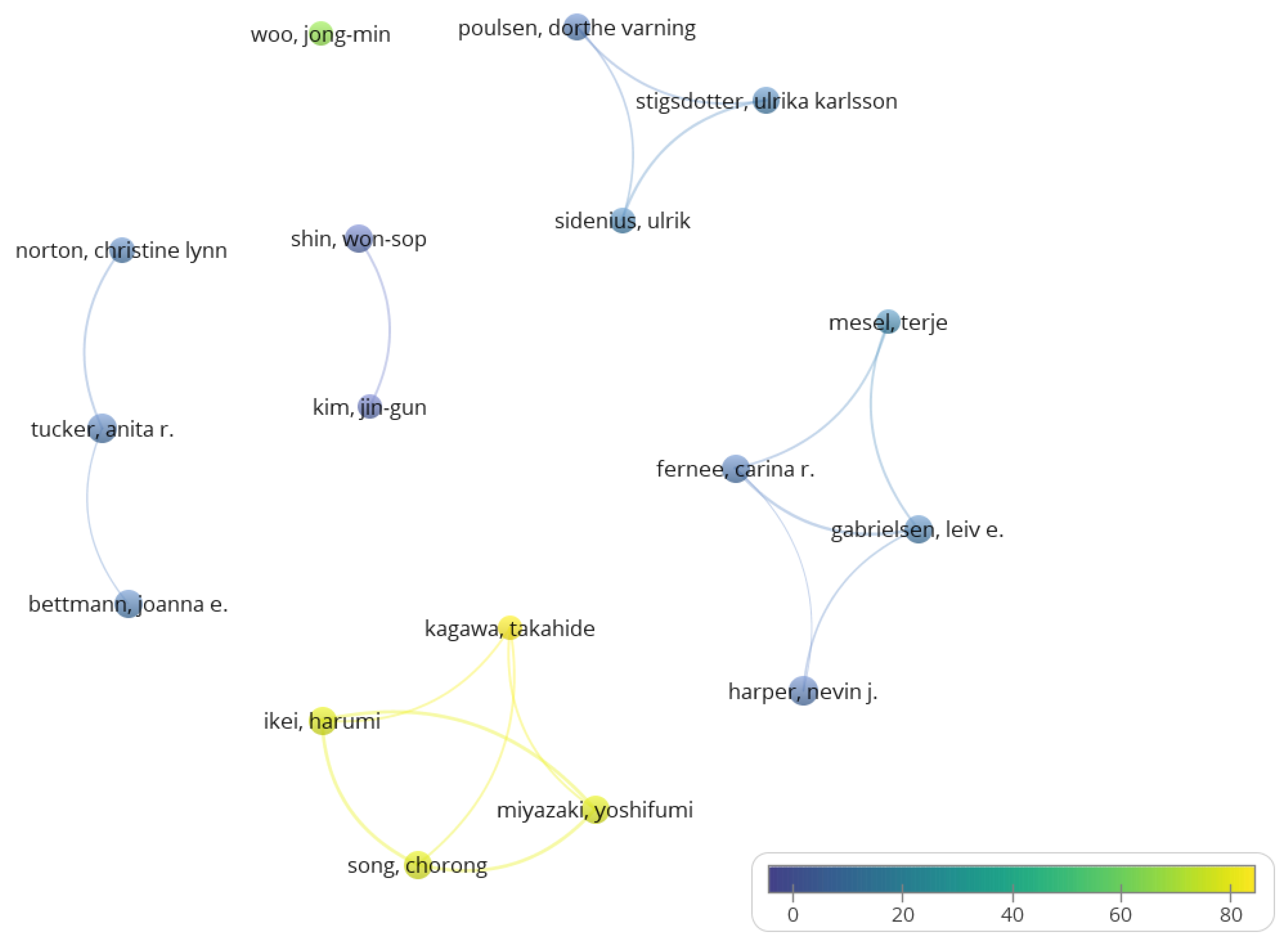 Healthcare 11 01249 g002 Healthcare 11 01249 g002
