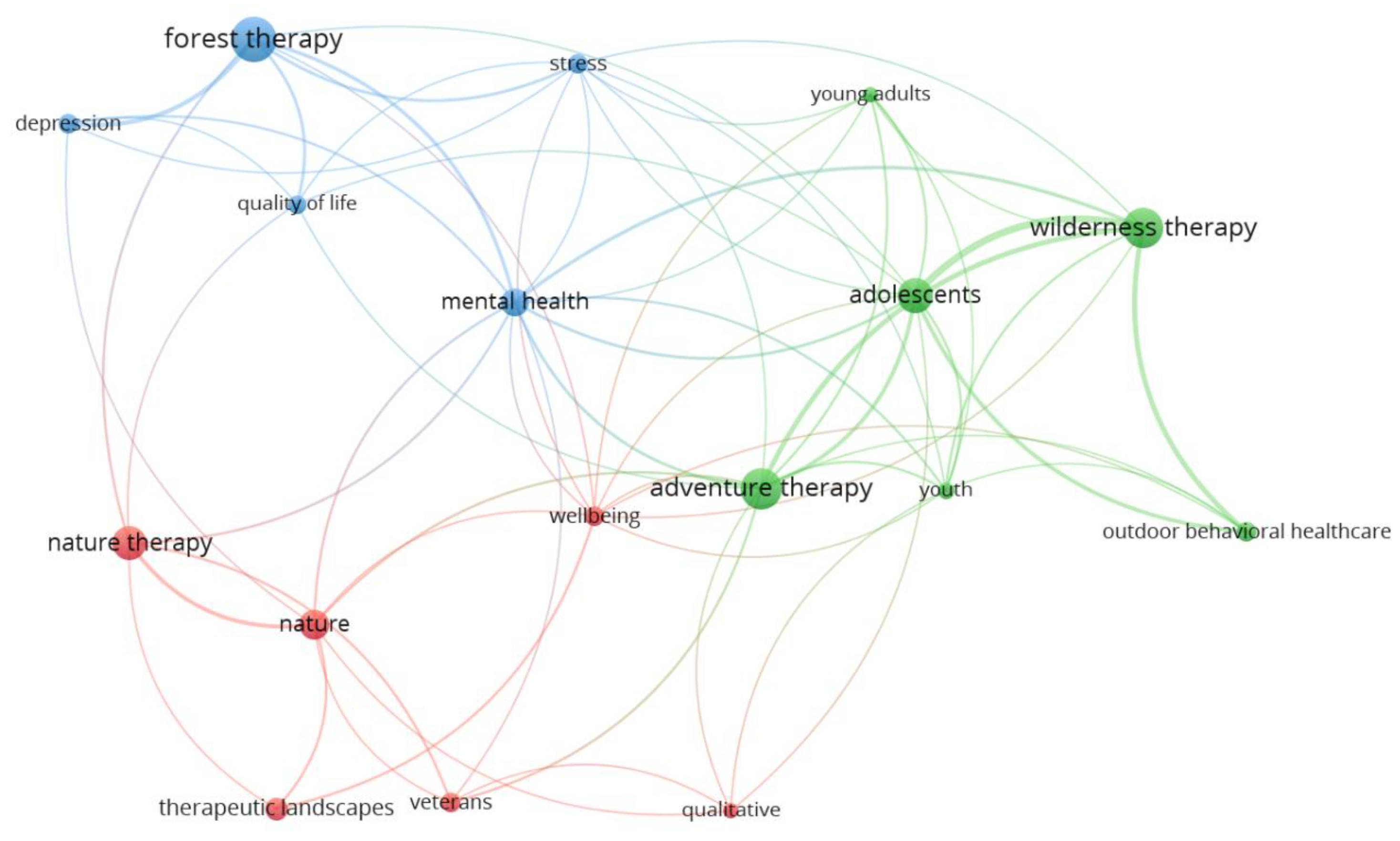 Healthcare 11 01249 g004 Healthcare 11 01249 g004