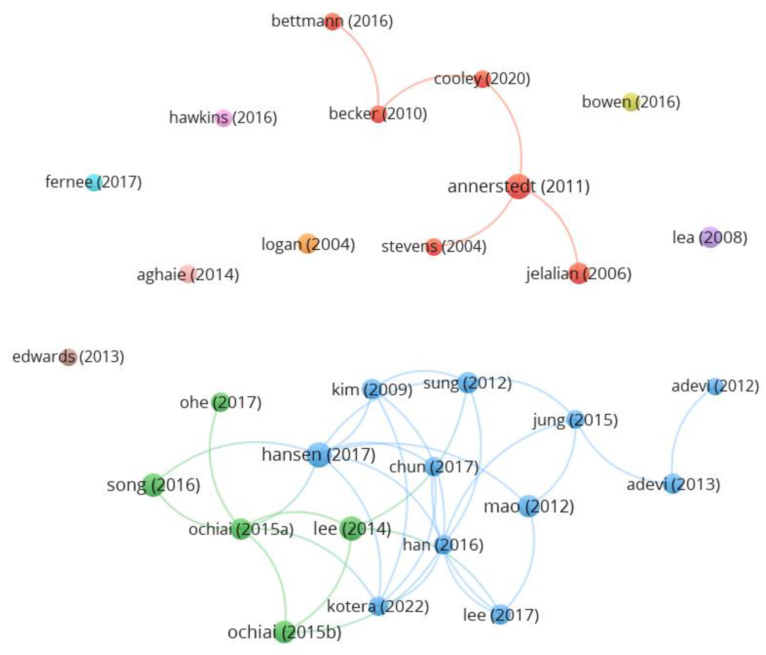 Healthcare 11 01249 g005 Healthcare 11 01249 g005