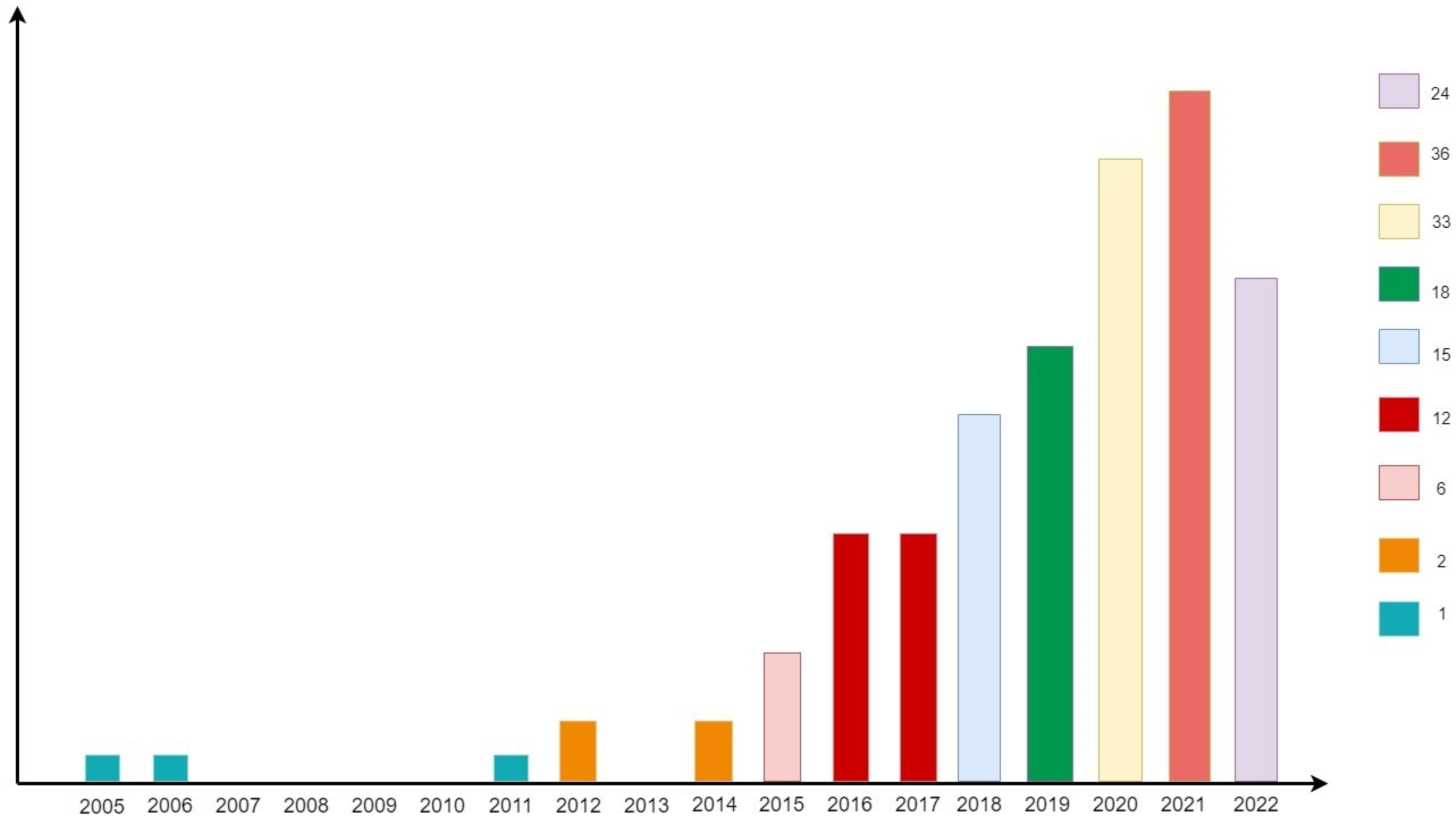 Healthcare 11 01267 g002 Healthcare 11 01267 g002