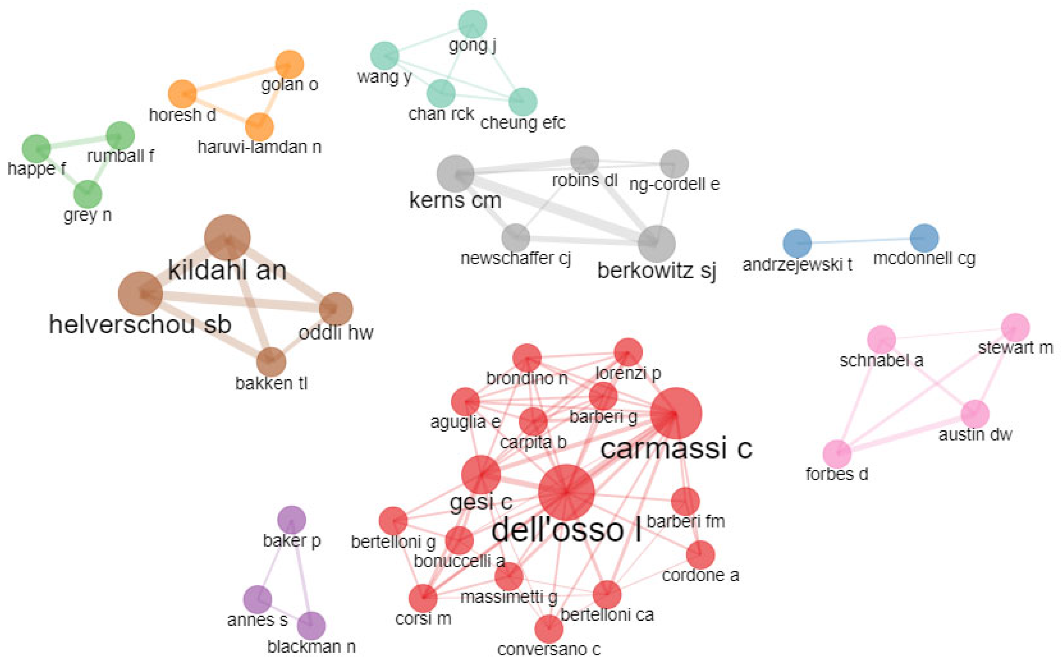 Healthcare 11 01267 g007 Healthcare 11 01267 g007