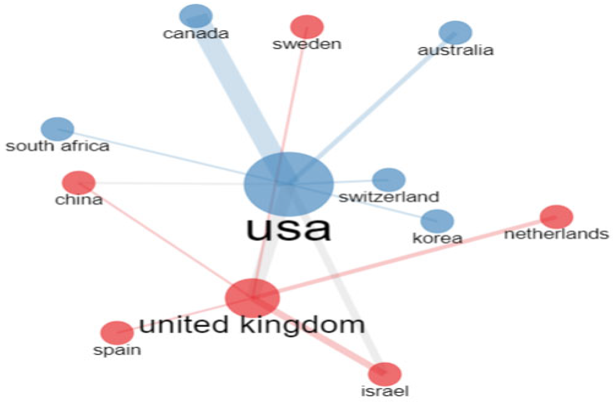 Healthcare 11 01267 g009 Healthcare 11 01267 g009