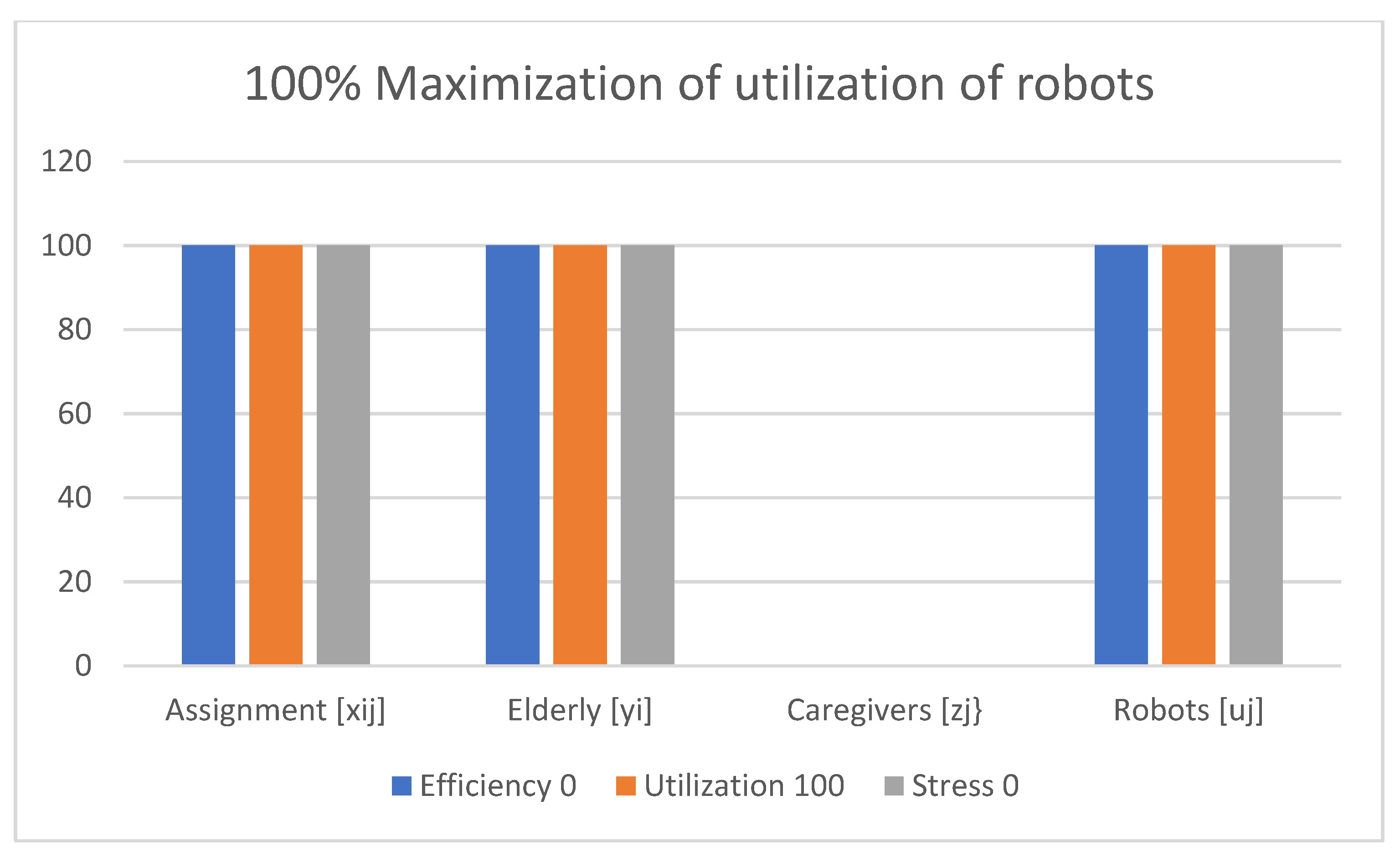 Healthcare 11 01286 g003