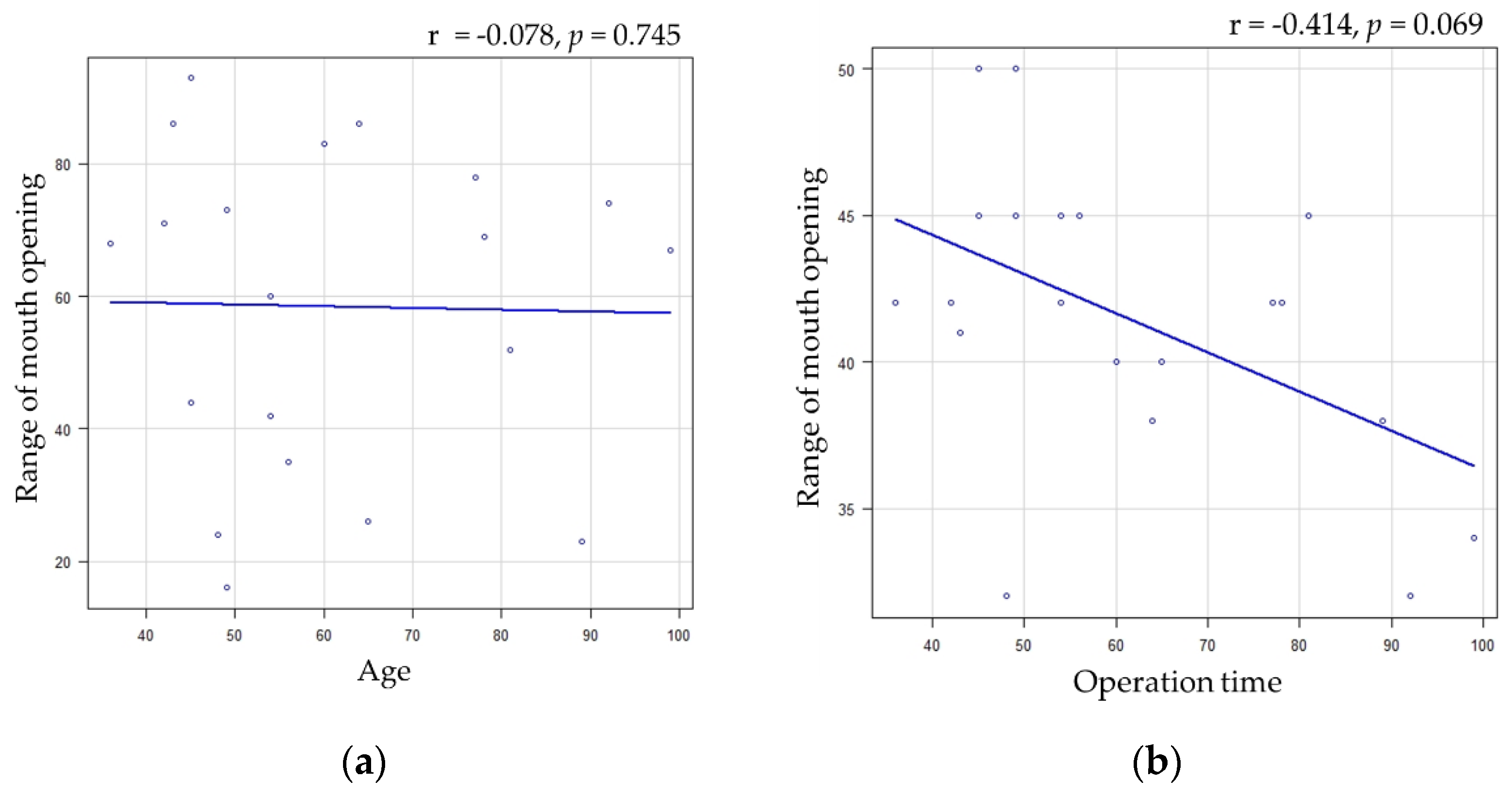 Healthcare 11 01294 g002 Healthcare 11 01294 g002