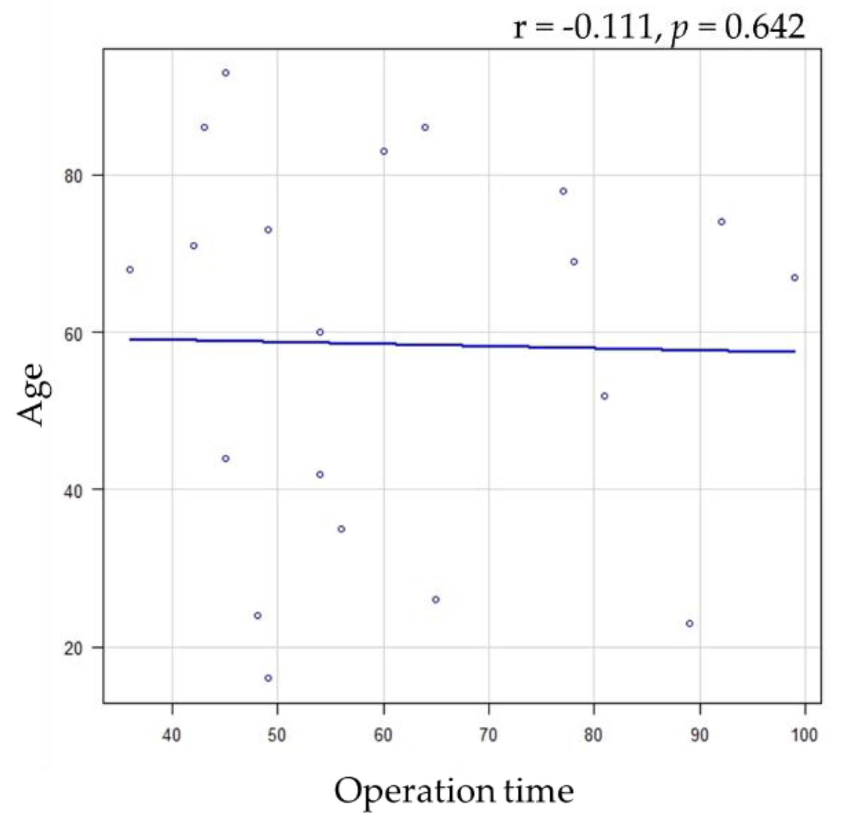 Healthcare 11 01294 g003 Healthcare 11 01294 g003