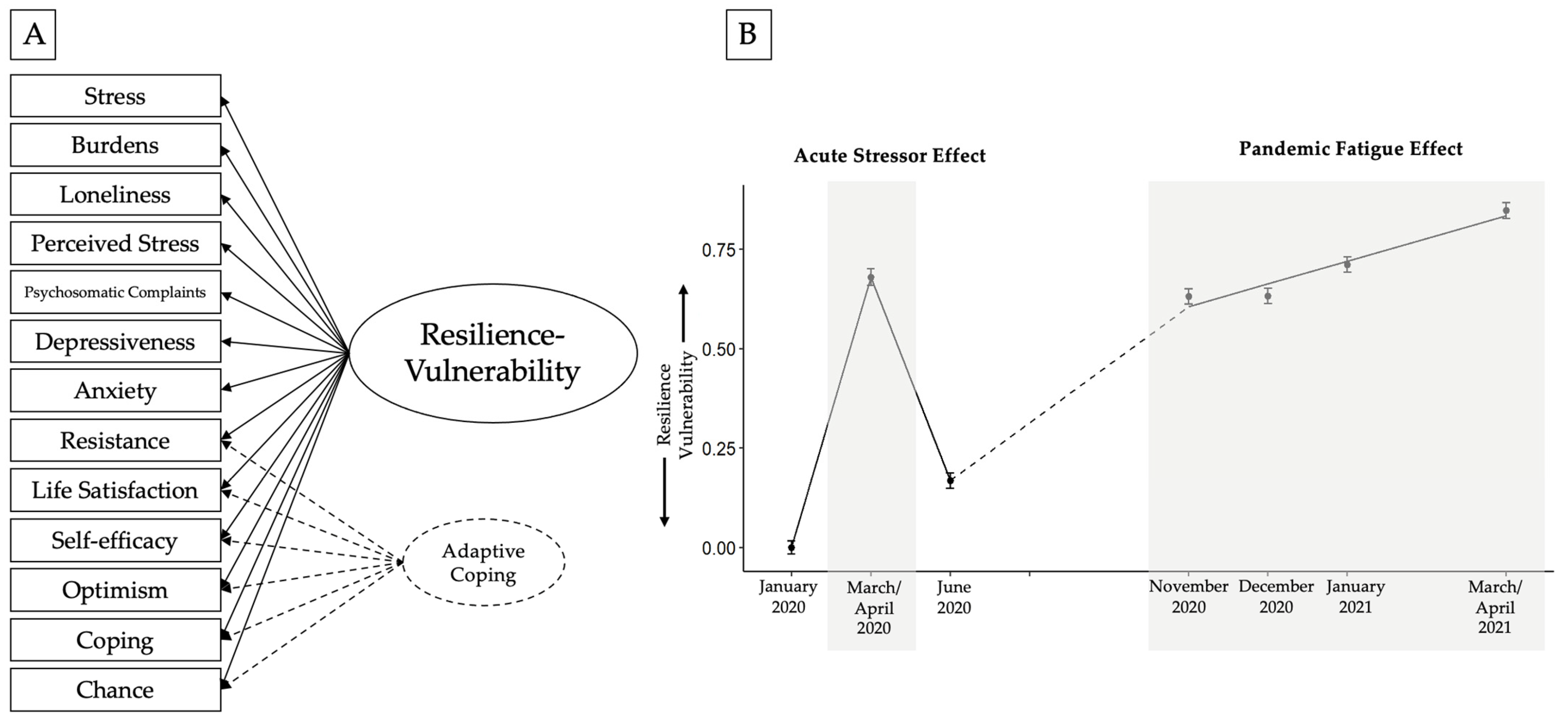 Healthcare 11 01305 g002 Healthcare 11 01305 g002