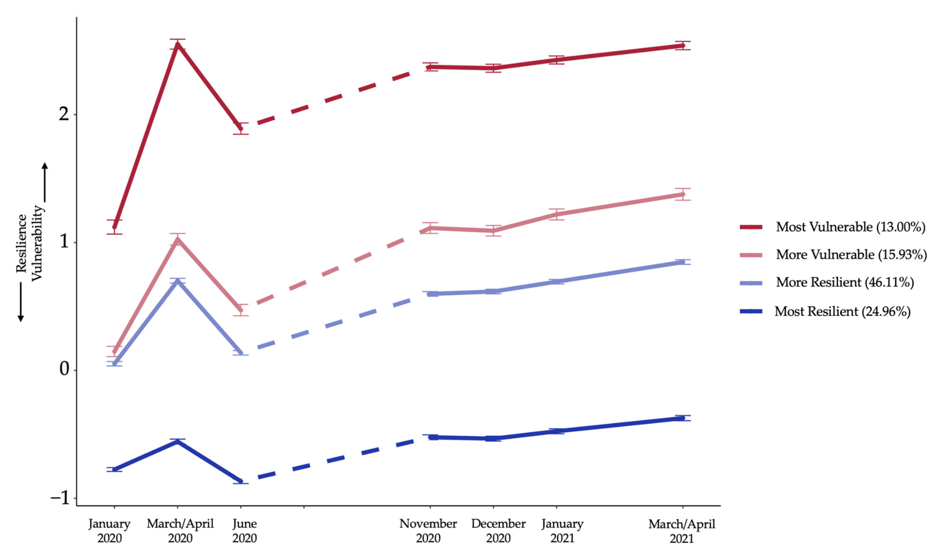 Healthcare 11 01305 g003 Healthcare 11 01305 g003