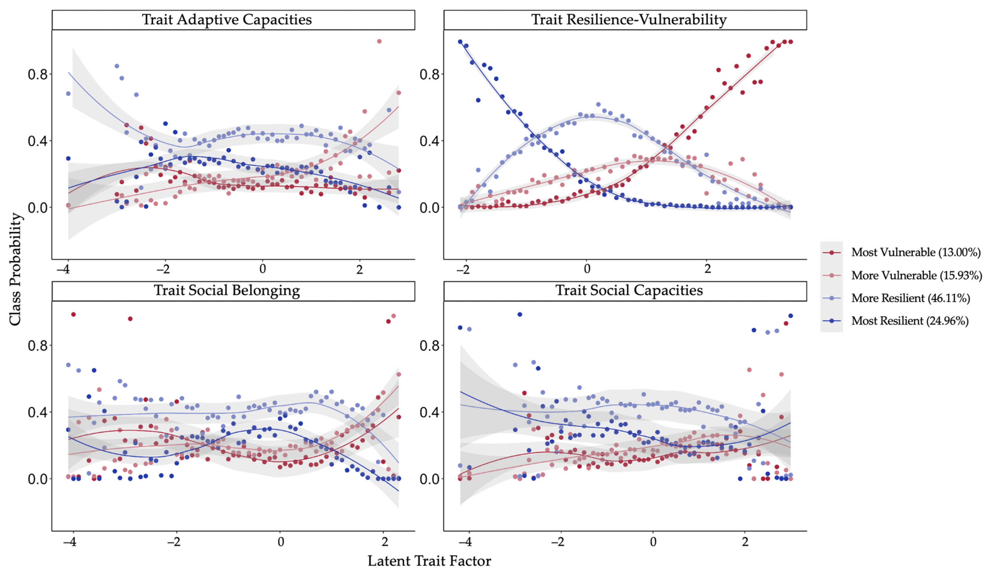 Healthcare 11 01305 g004 Healthcare 11 01305 g004