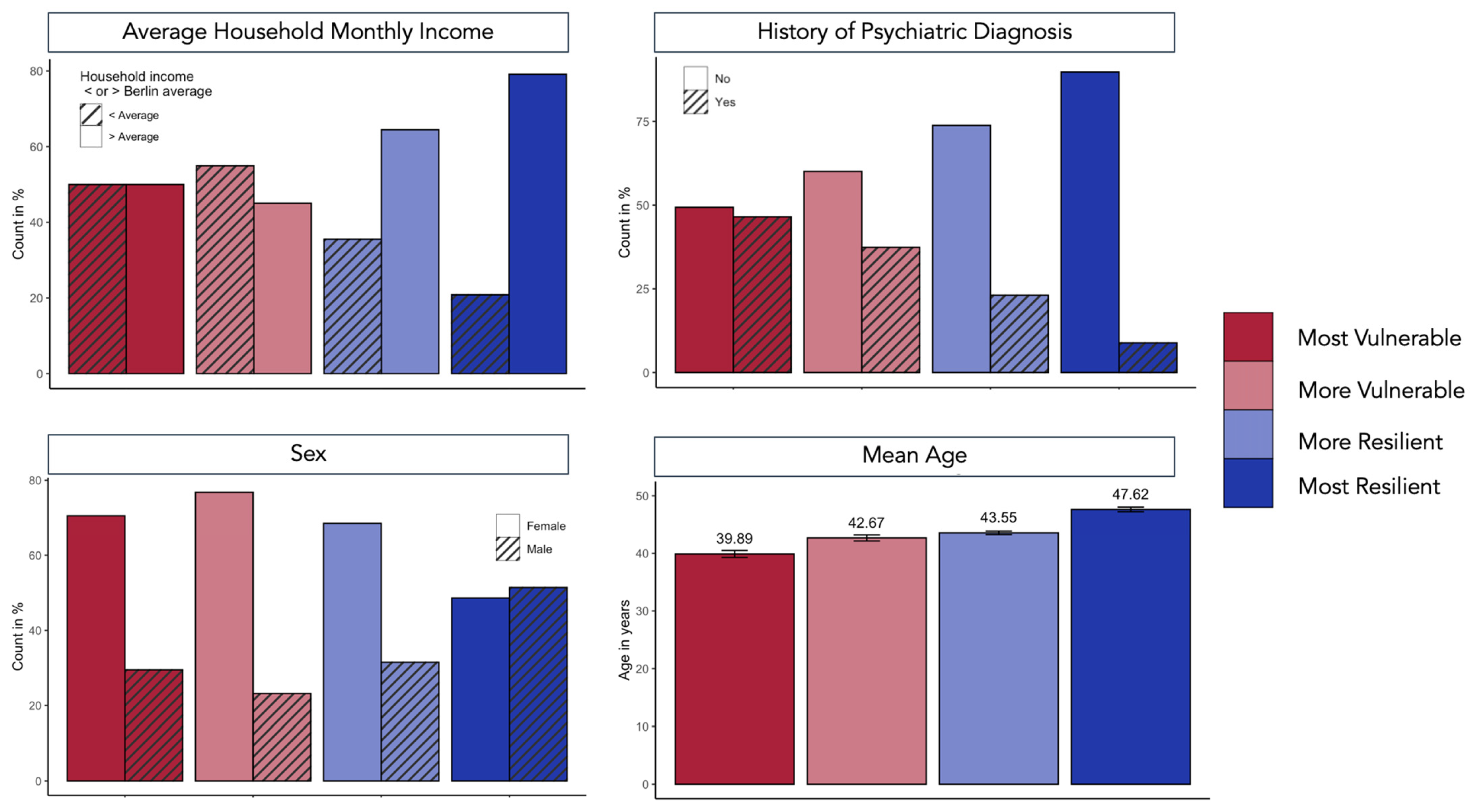 Healthcare 11 01305 g005 Healthcare 11 01305 g005