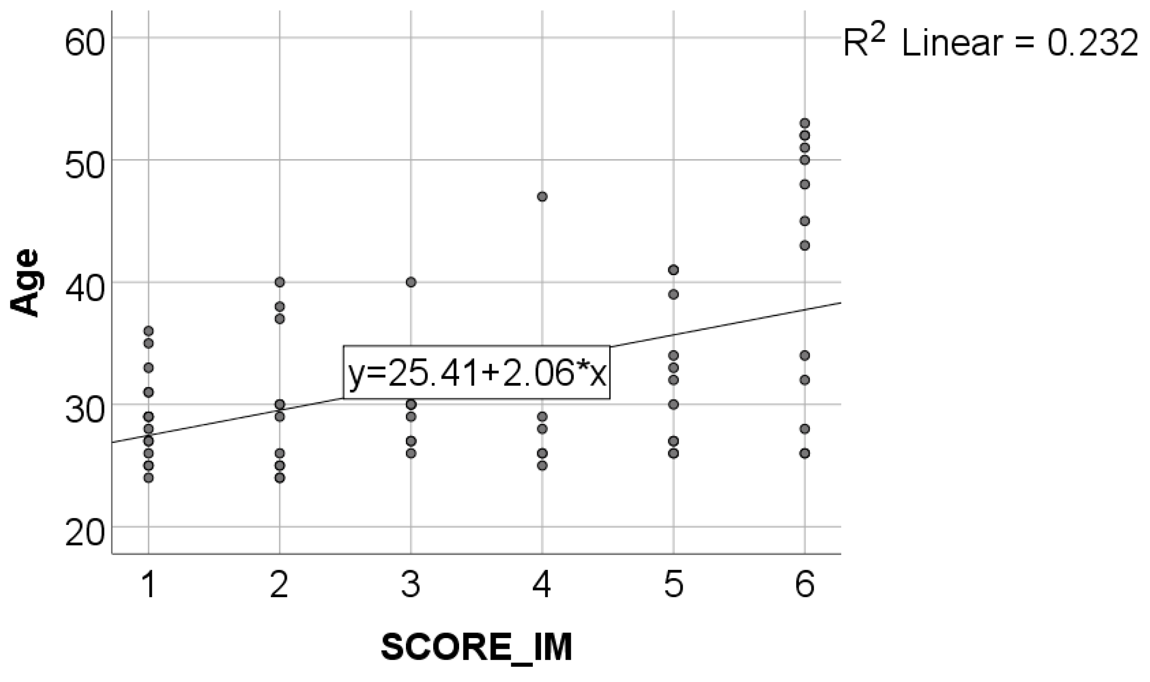 Healthcare 11 01326 g002 Healthcare 11 01326 g002
