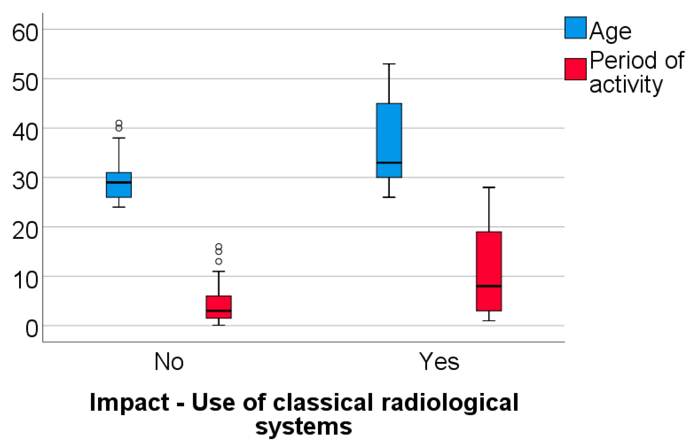 Healthcare 11 01326 g005 Healthcare 11 01326 g005