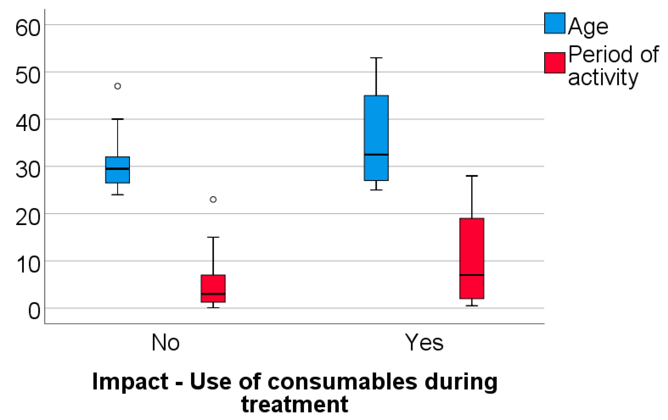 Healthcare 11 01326 g006 Healthcare 11 01326 g006