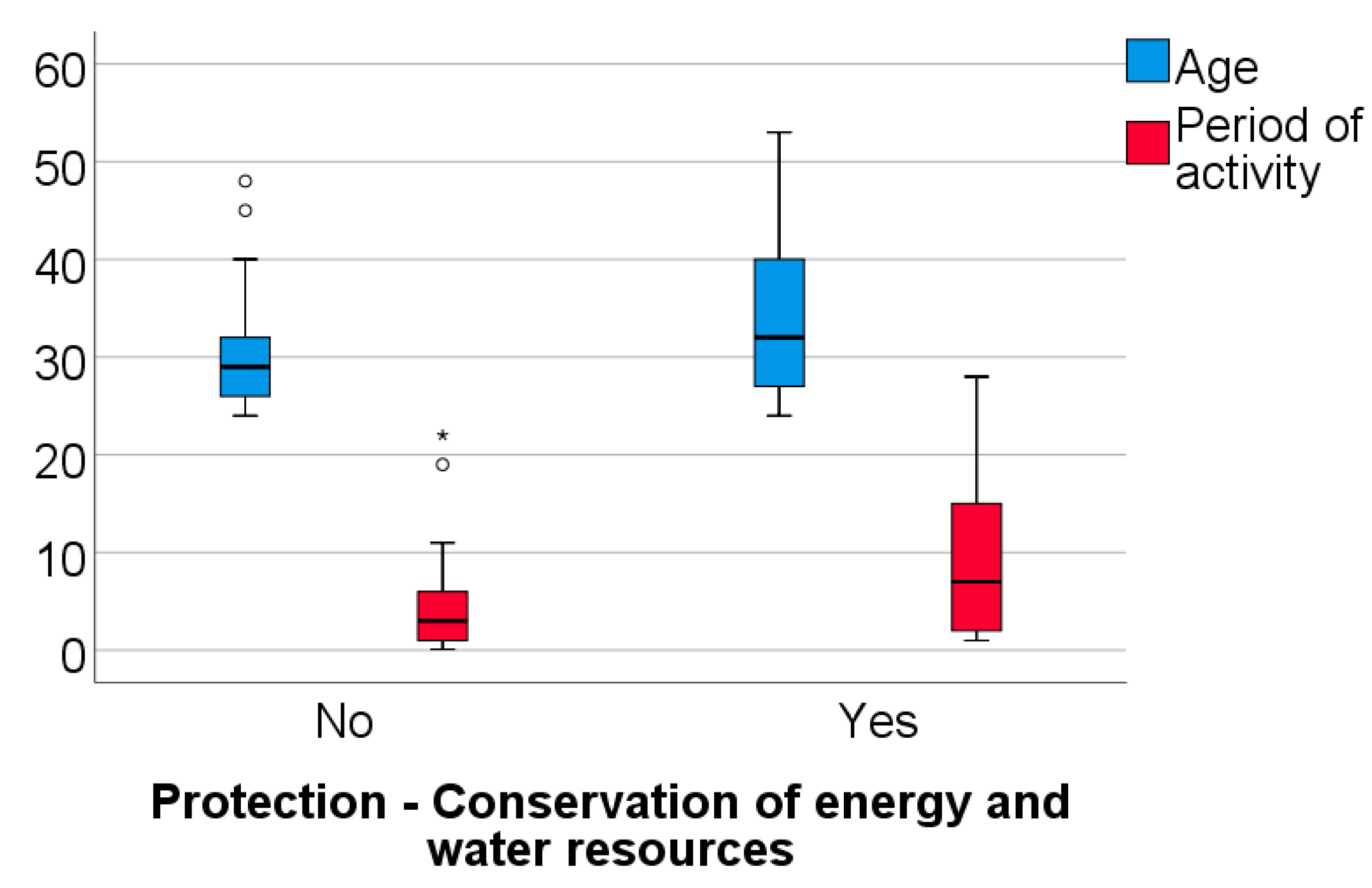 Healthcare 11 01326 g007 Healthcare 11 01326 g007
