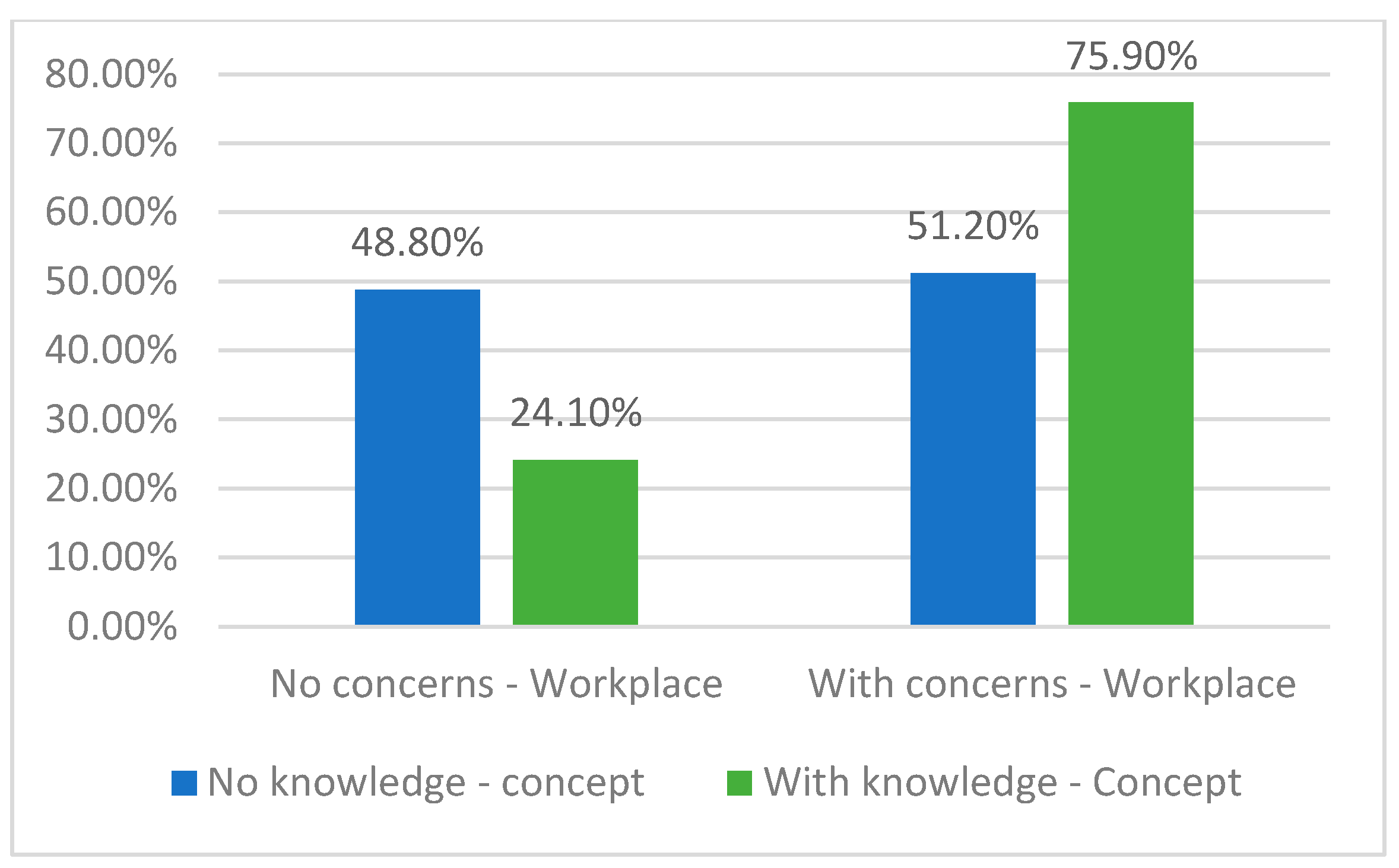Healthcare 11 01326 g008 Healthcare 11 01326 g008