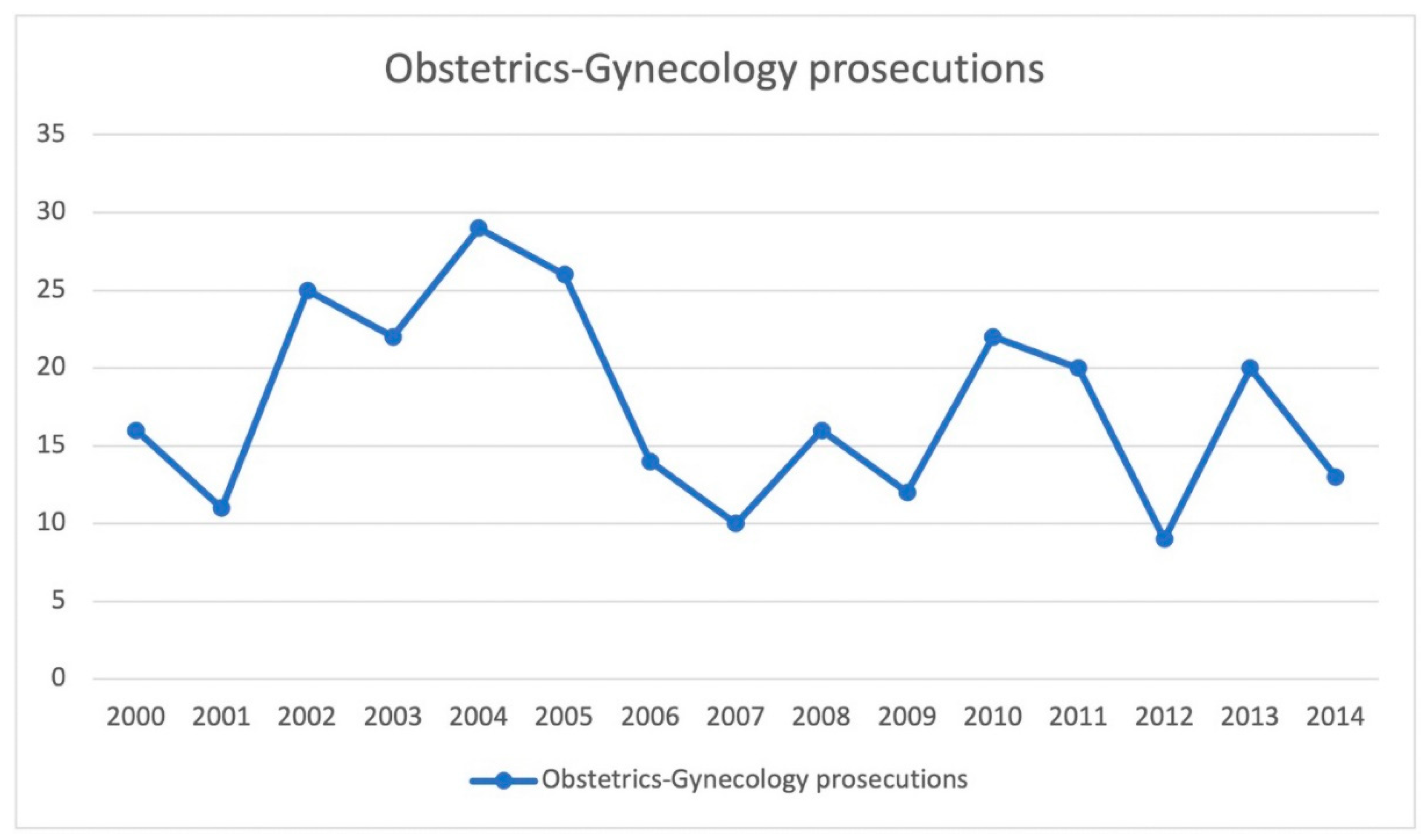Healthcare 11 01331 g002 Healthcare 11 01331 g002