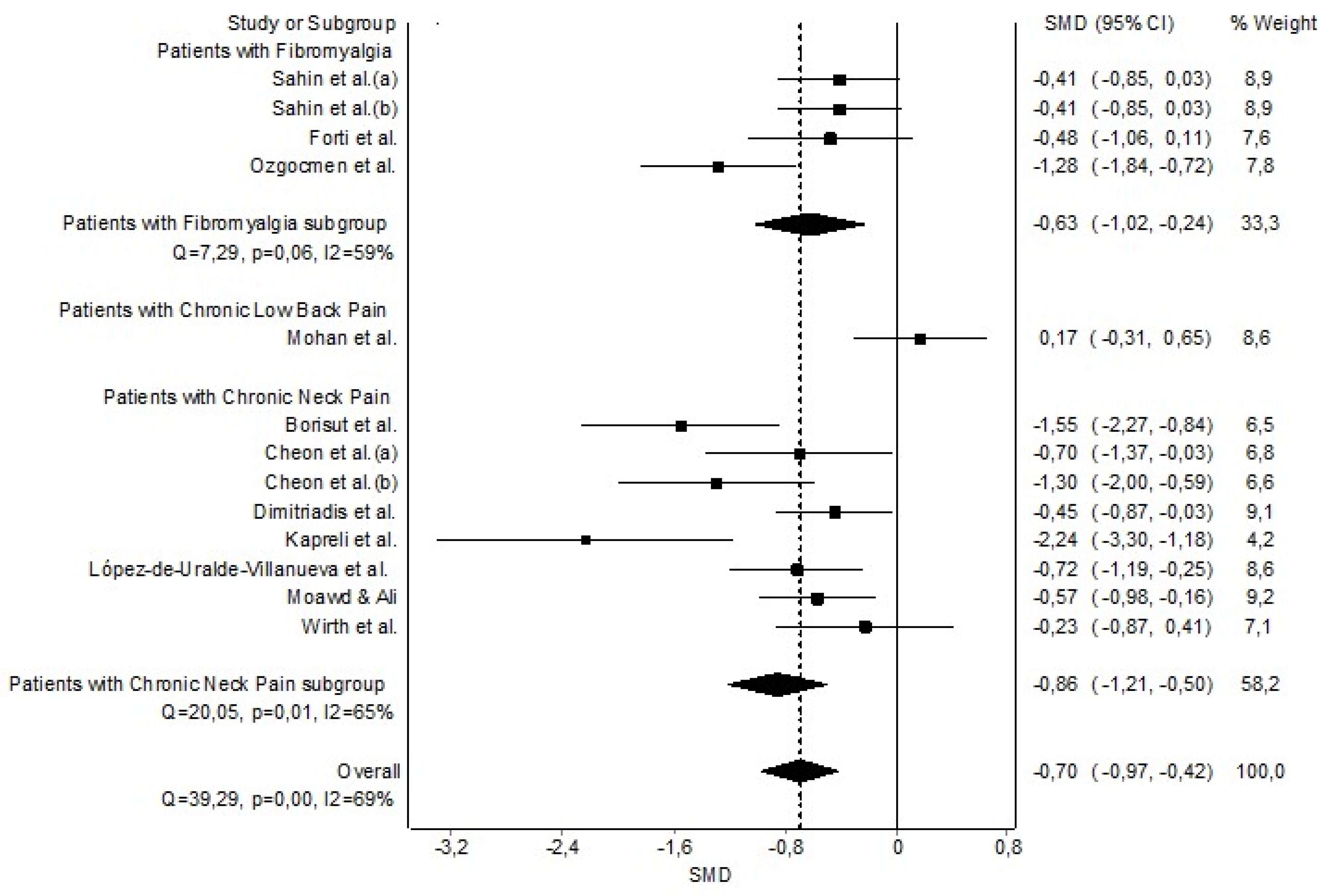 Healthcare | Free Full-Text | Respiratory Function Analysis in Patients ...