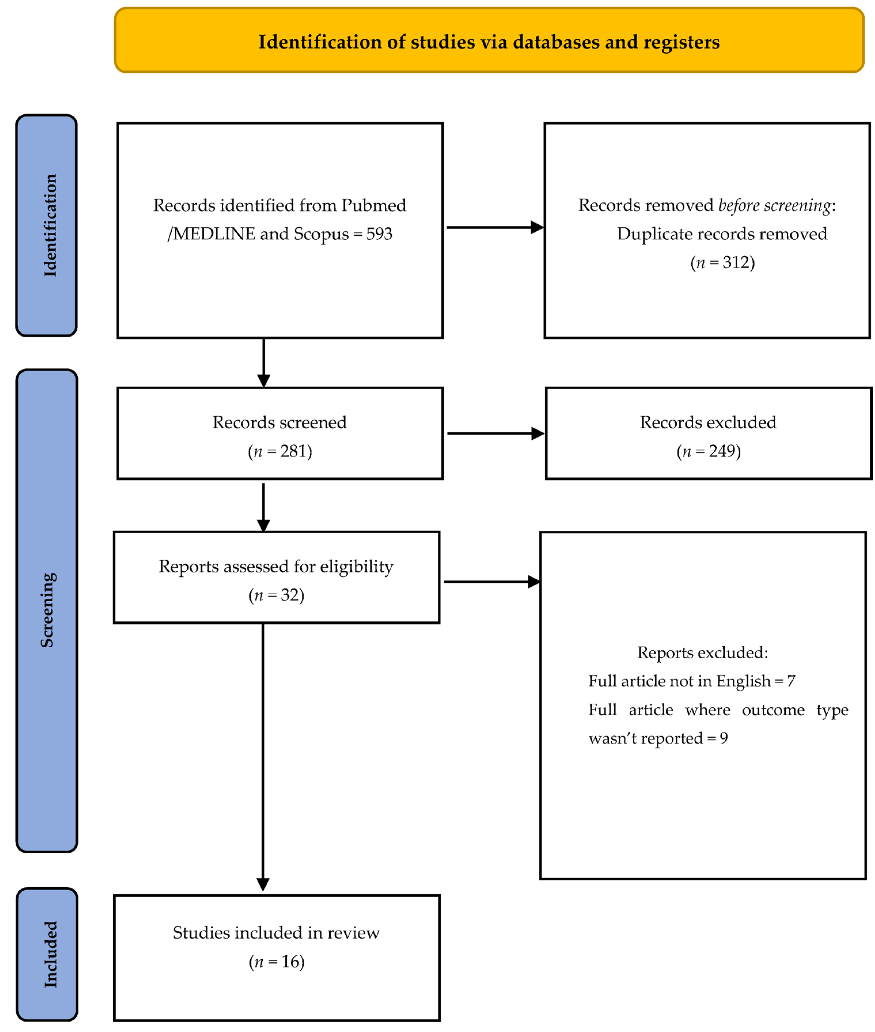 Healthcare 11 01372 g001 Healthcare 11 01372 g001