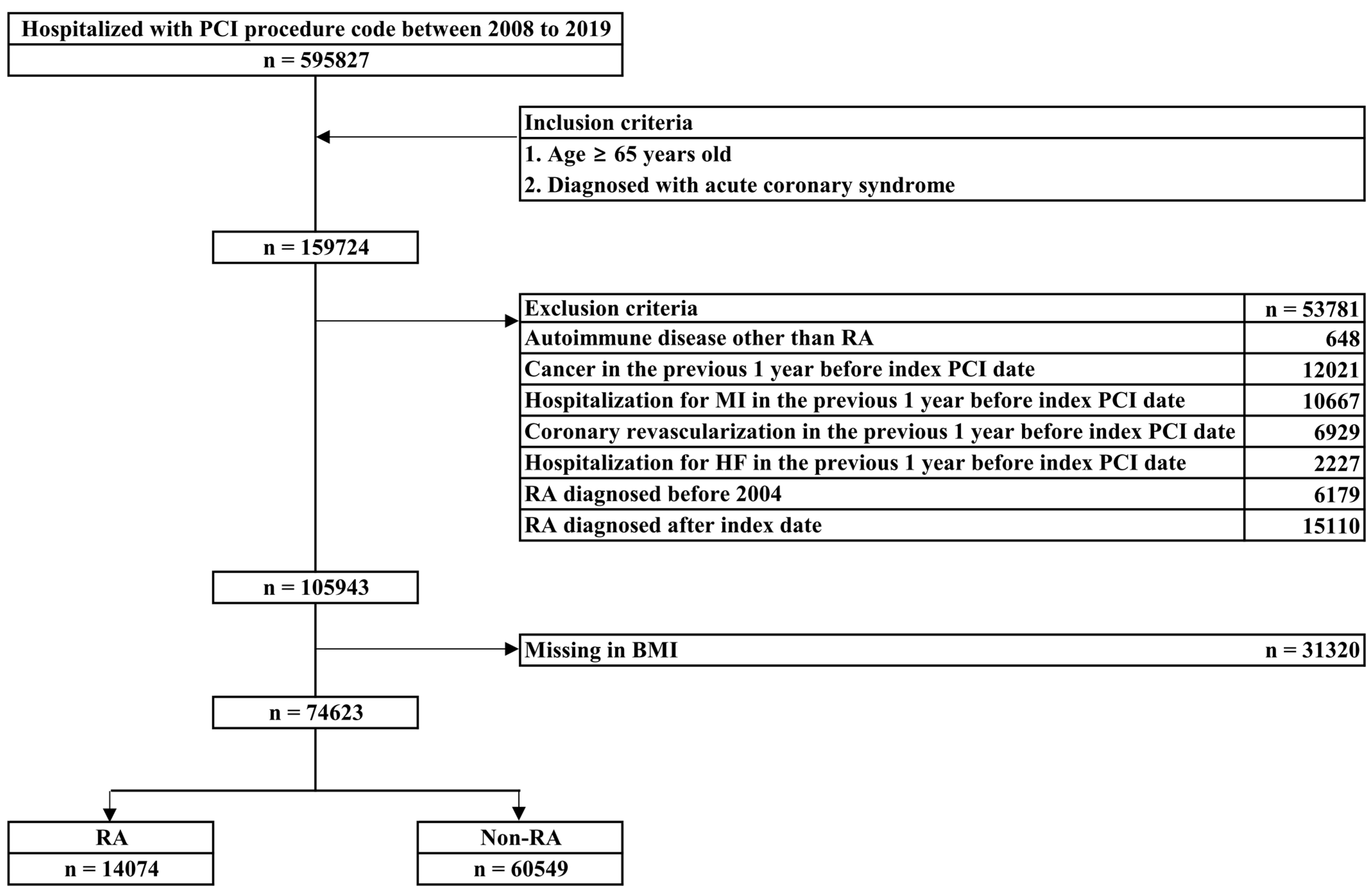 Healthcare 11 01381 g001 Healthcare 11 01381 g001