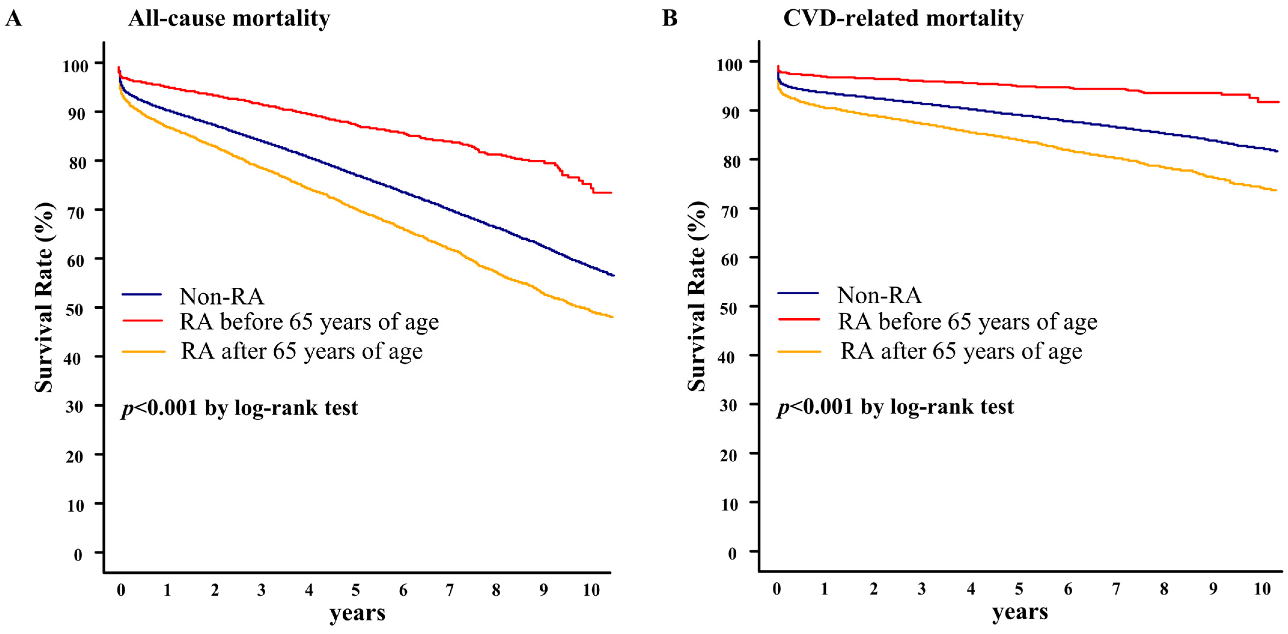Healthcare 11 01381 g003 Healthcare 11 01381 g003