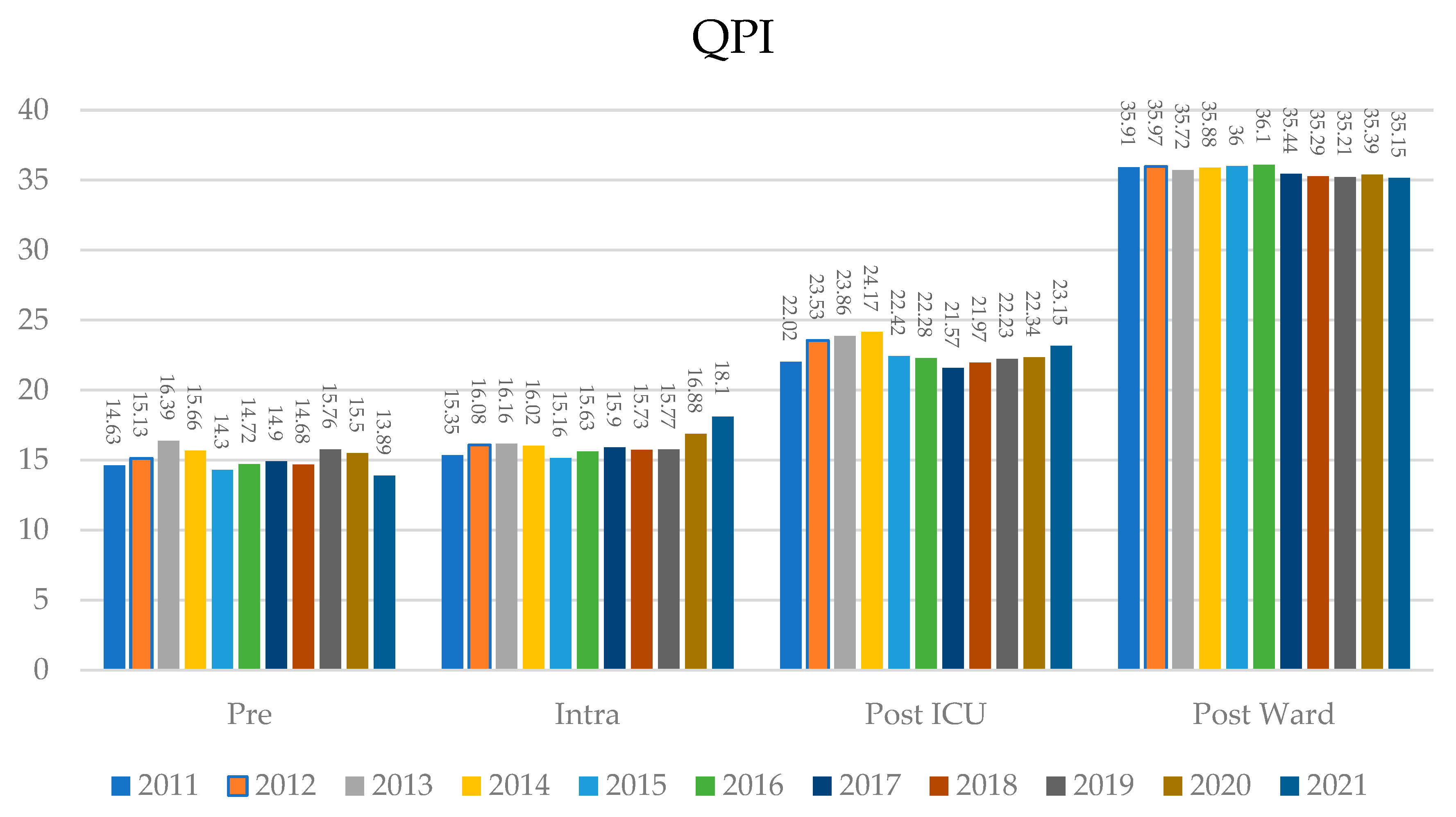 Healthcare 11 01419 g002