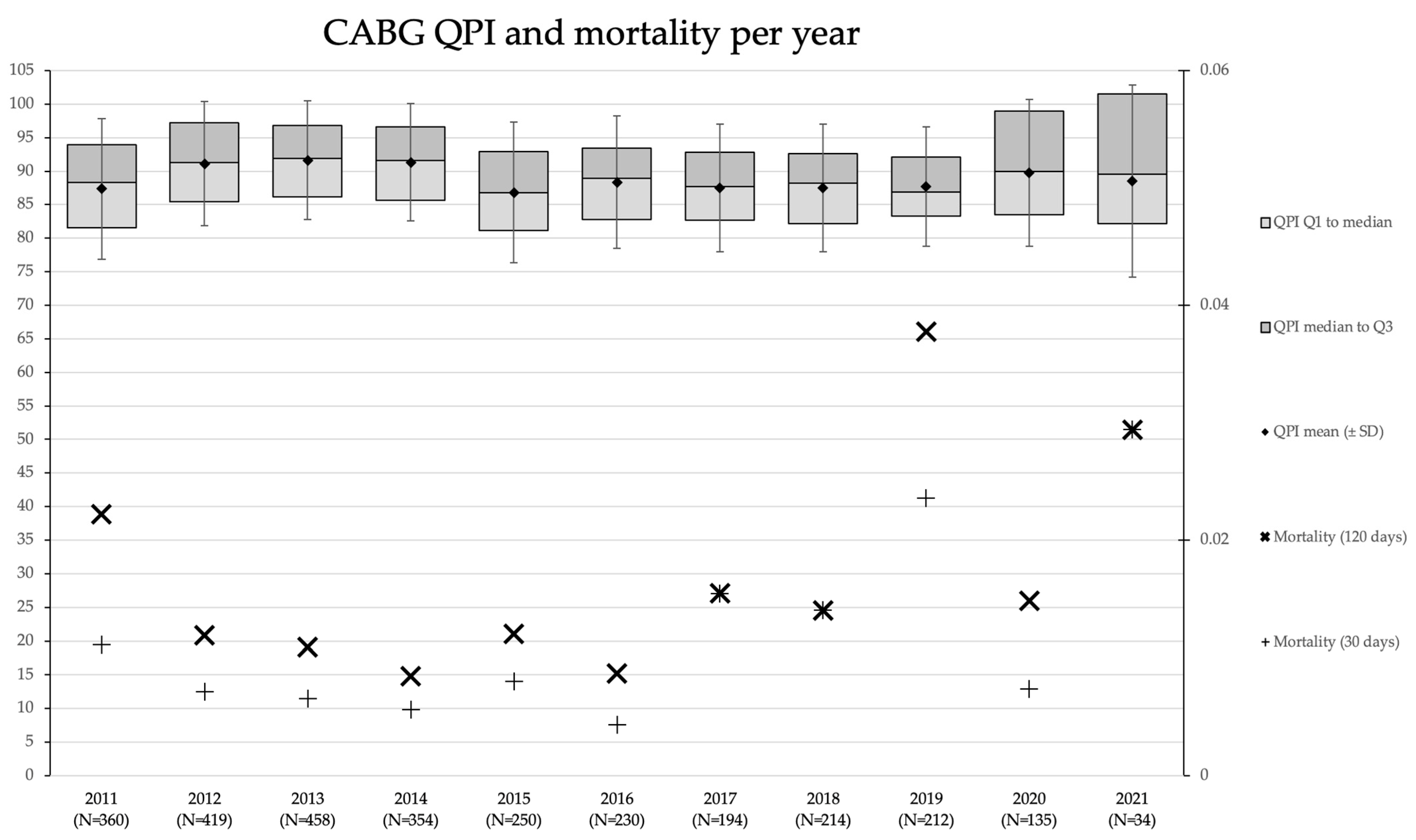 Healthcare 11 01419 g003