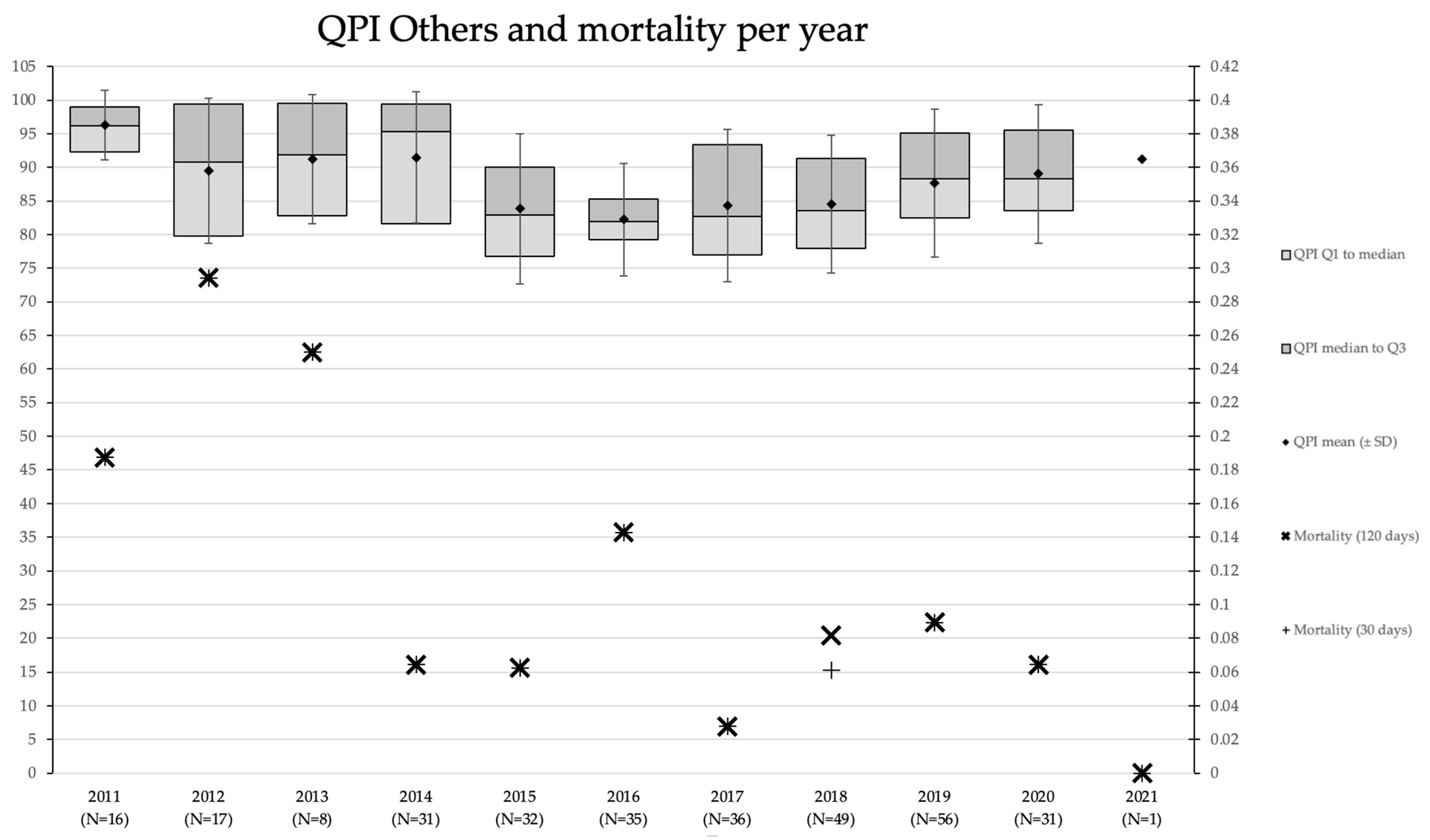 Healthcare 11 01419 g0a5