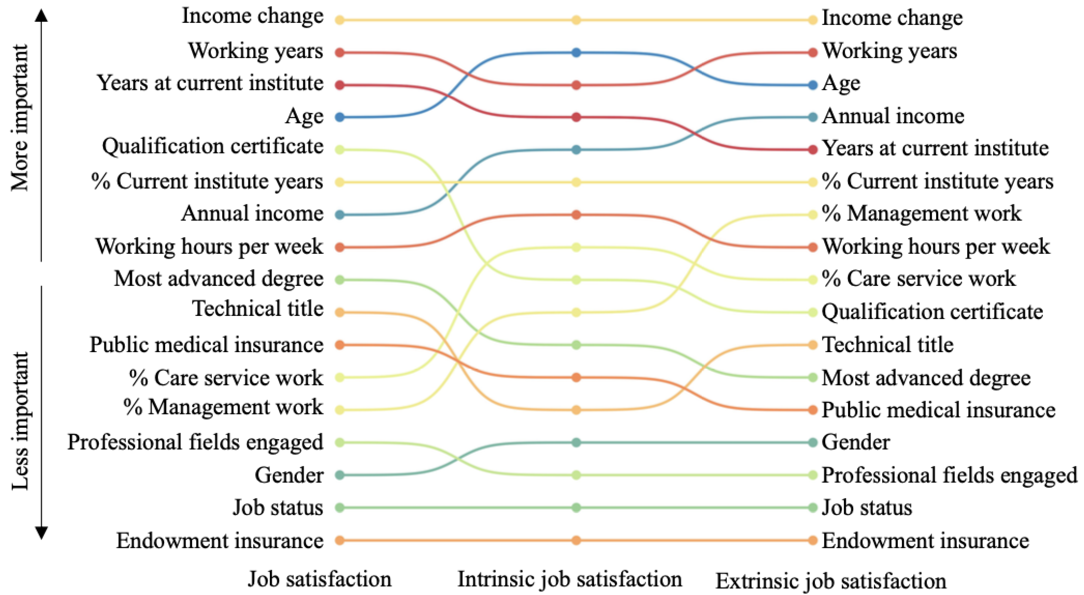 Healthcare 11 01432 g001