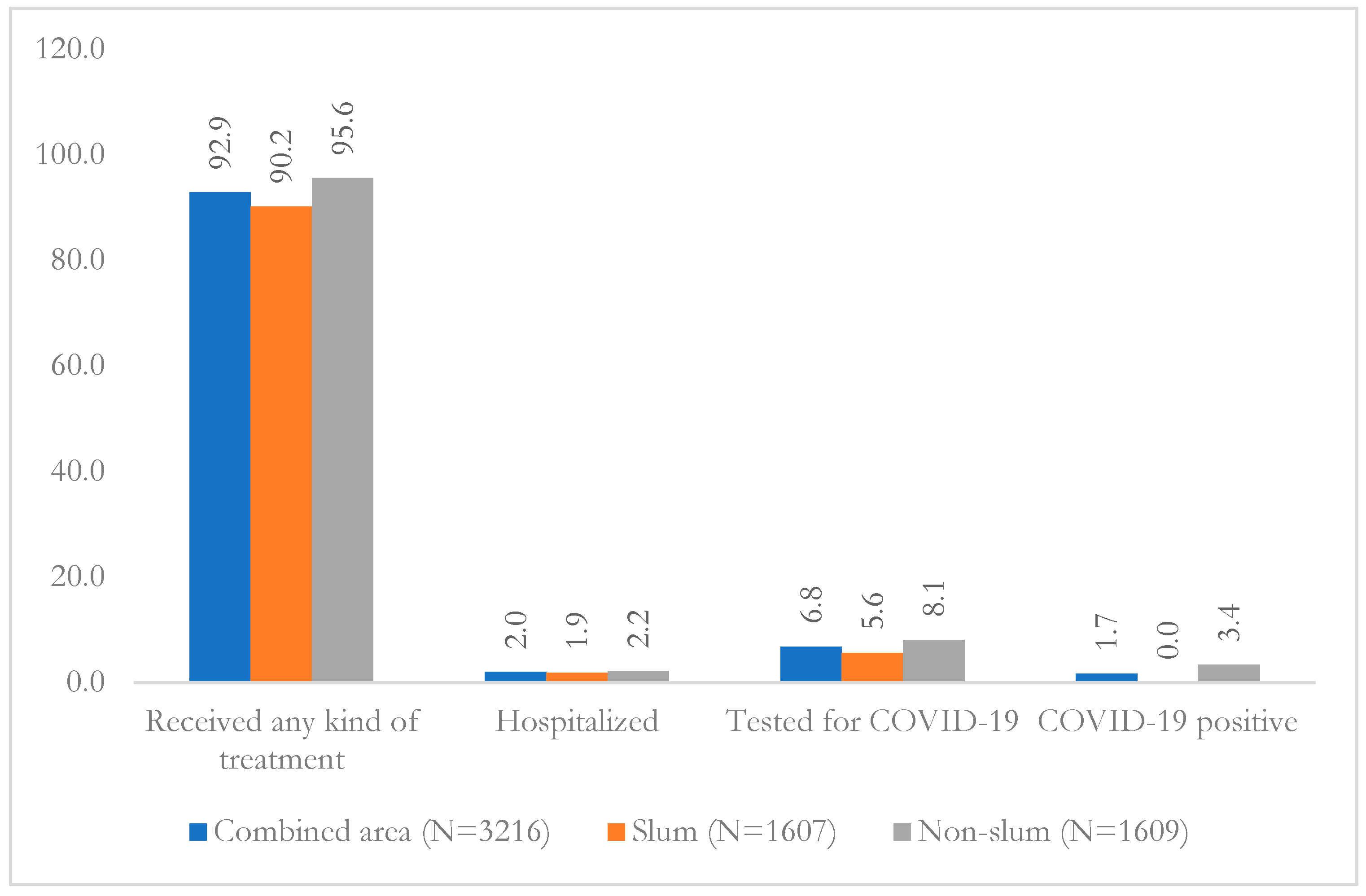 Healthcare 11 01444 g002