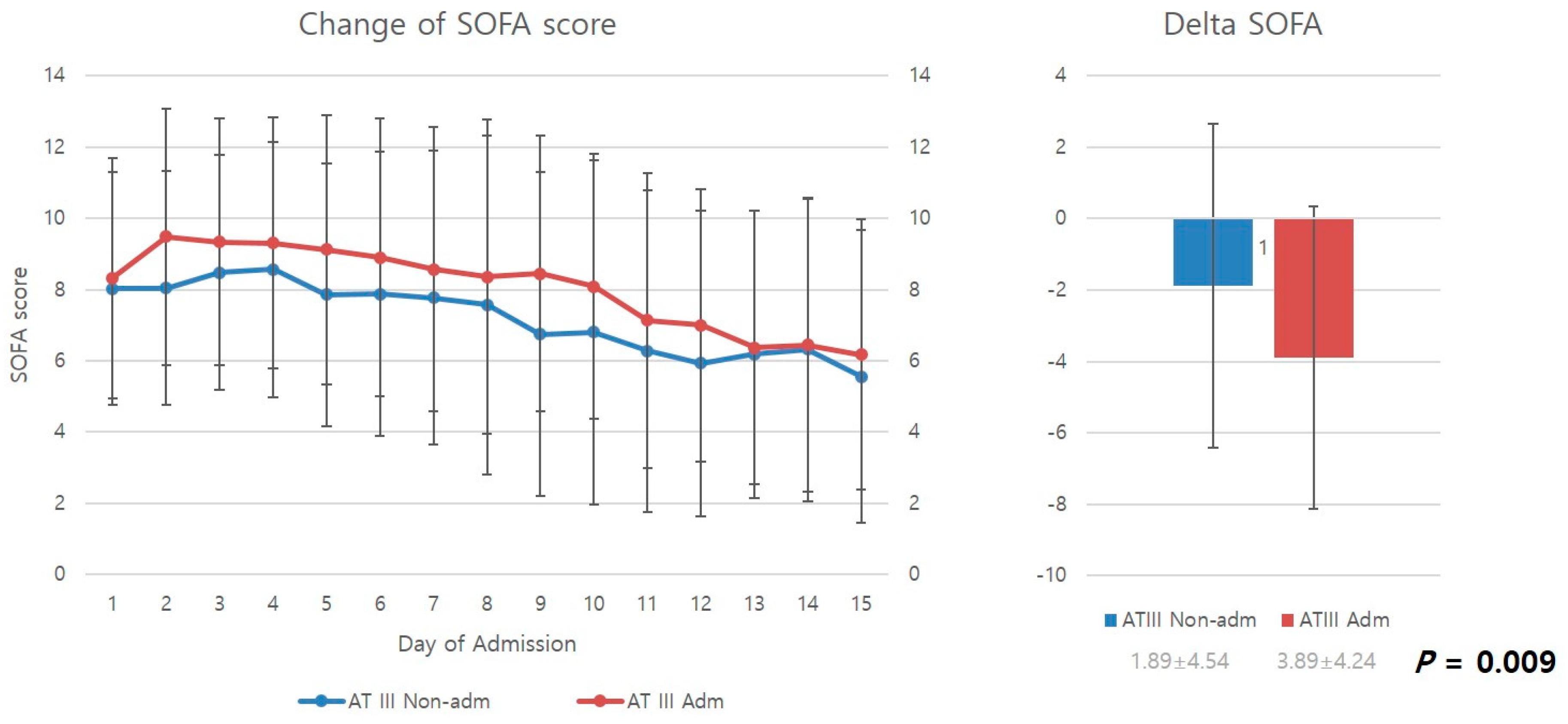 Healthcare 11 01476 g002 Healthcare 11 01476 g002