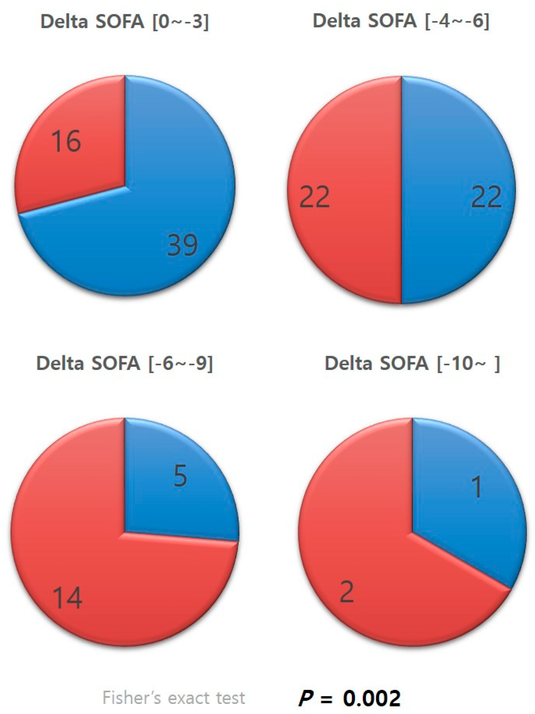 Healthcare 11 01476 g003 Healthcare 11 01476 g003