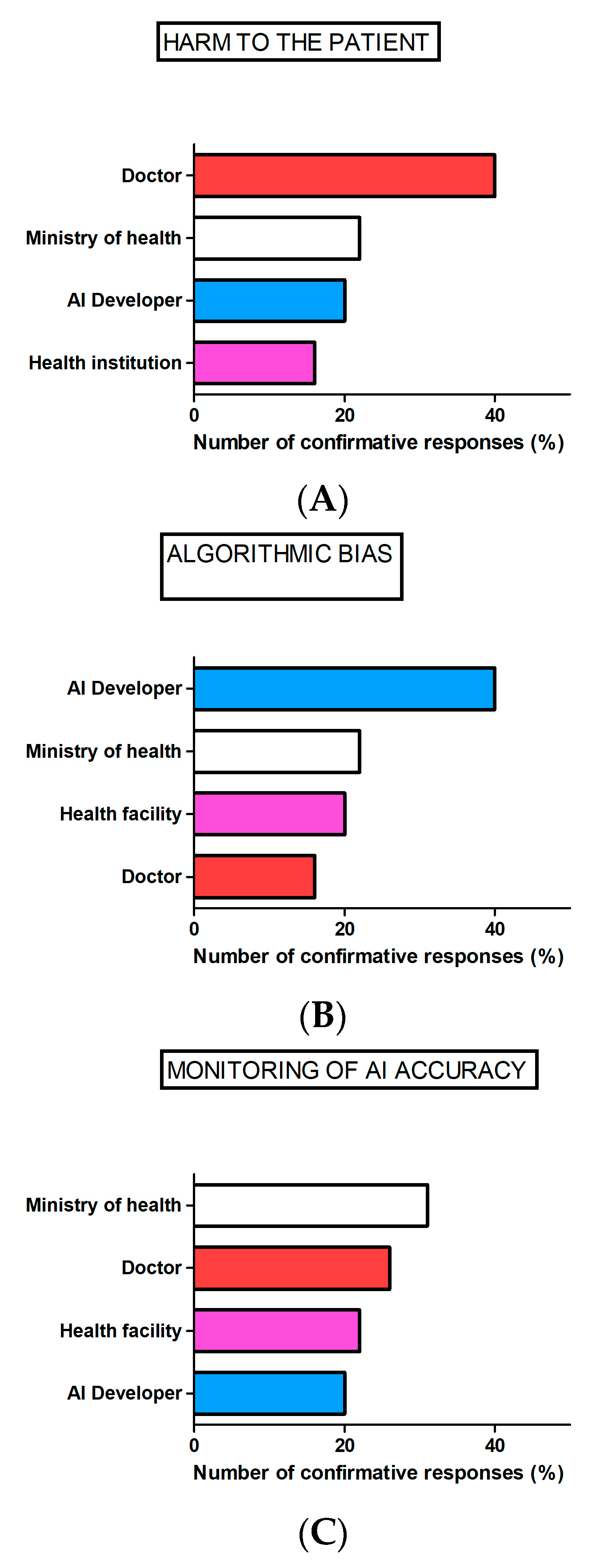 AI for efficiency, reliability and accuracy in practice - Dentistry