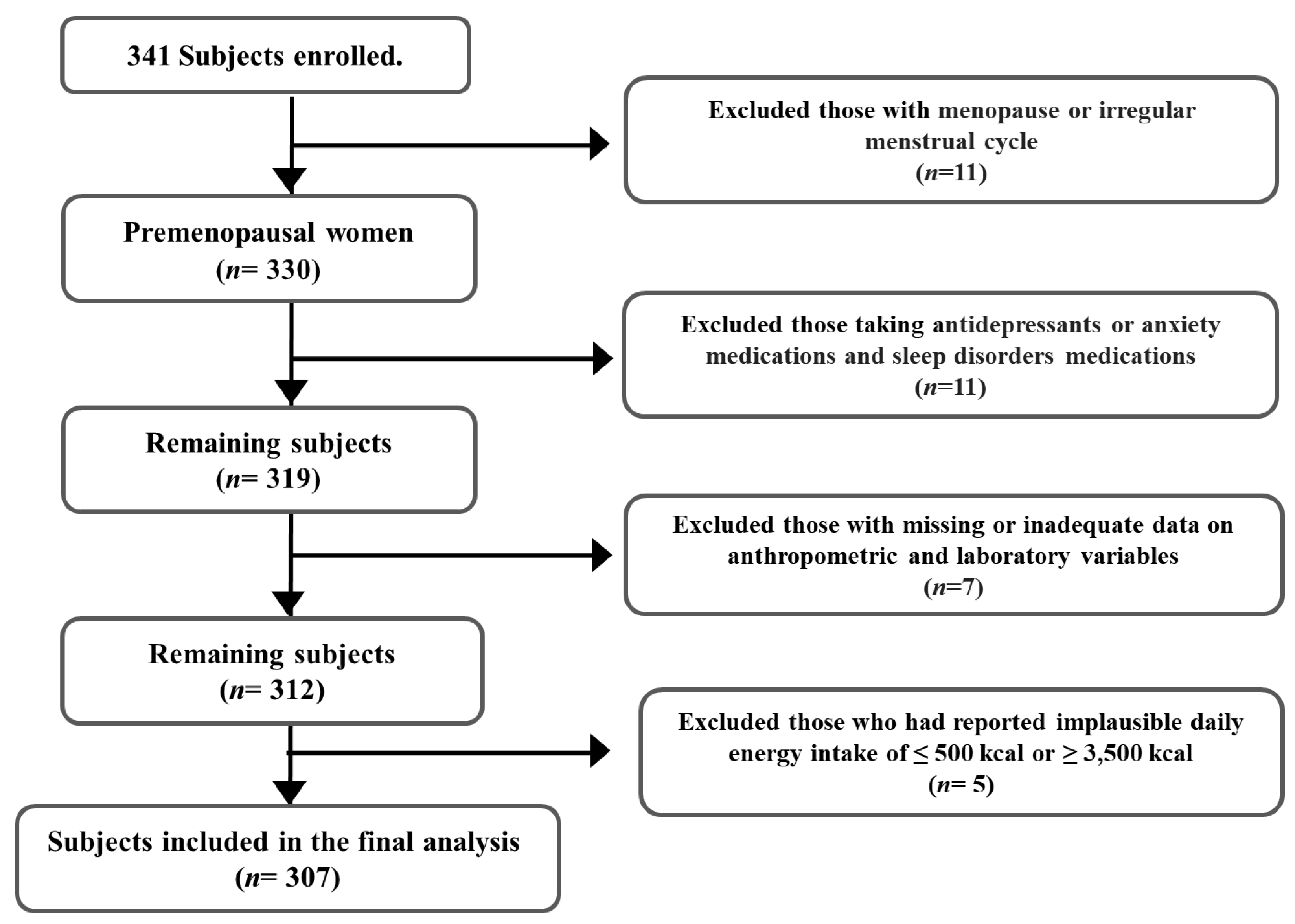 Healthcare 11 01492 g001 Healthcare 11 01492 g001