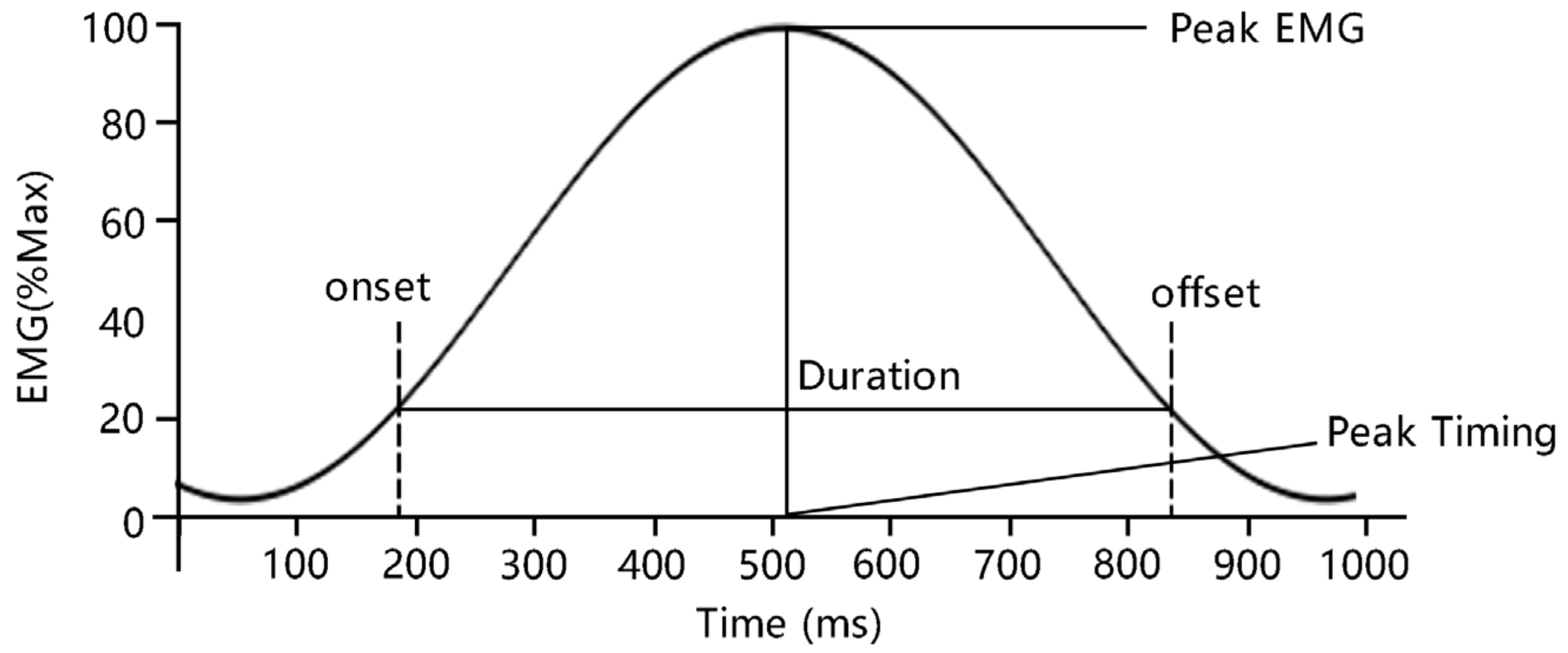 Healthcare 11 01518 g006 Healthcare 11 01518 g006