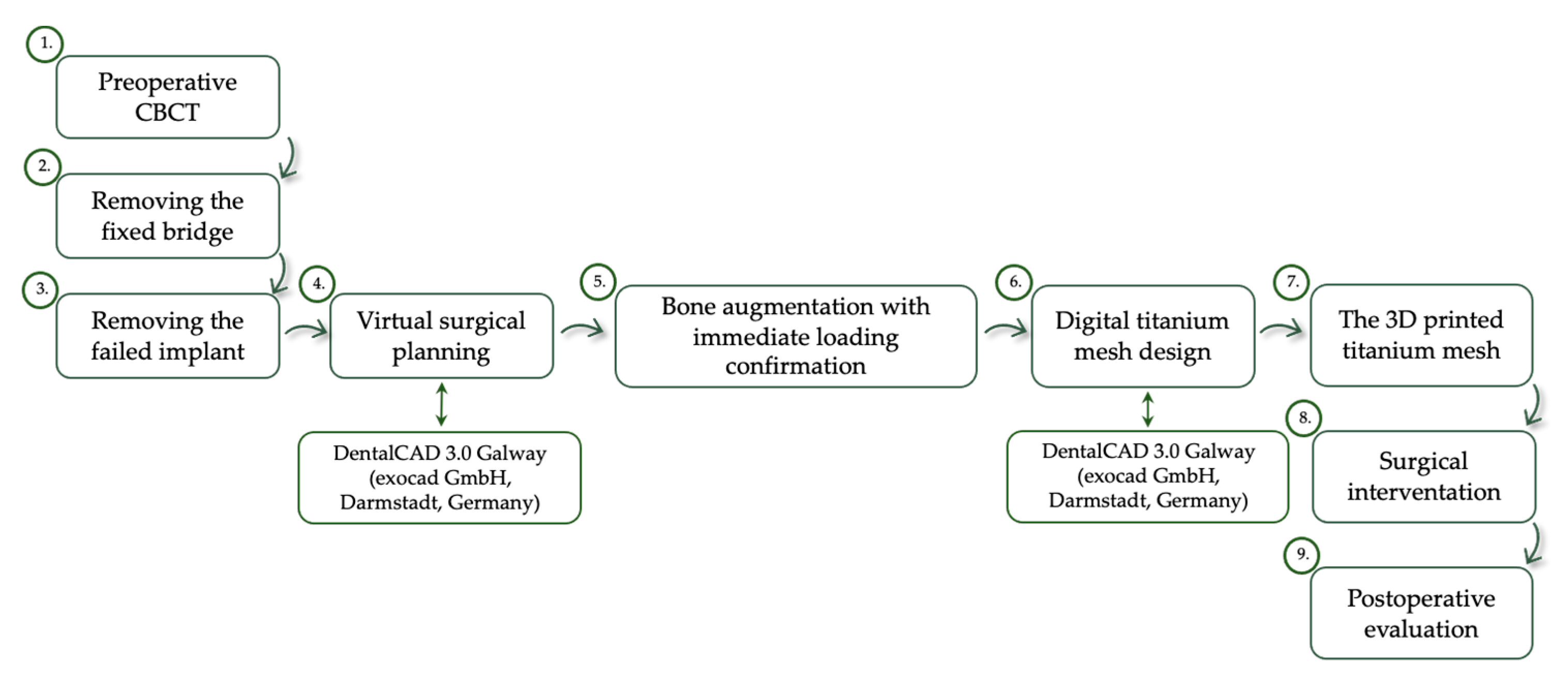 Healthcare 11 01608 g003