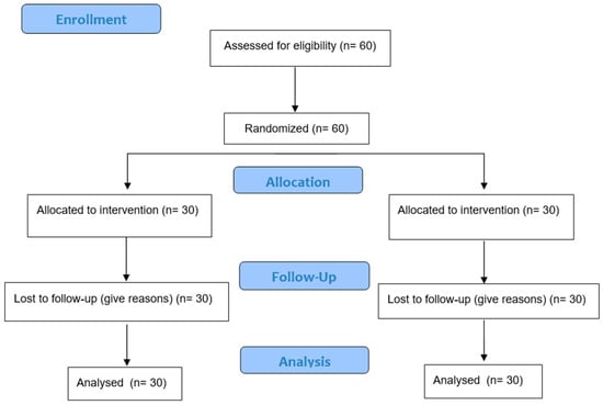 Transcutaneous electrical nerve stimulation for treatment of sarcoma cancer  pain